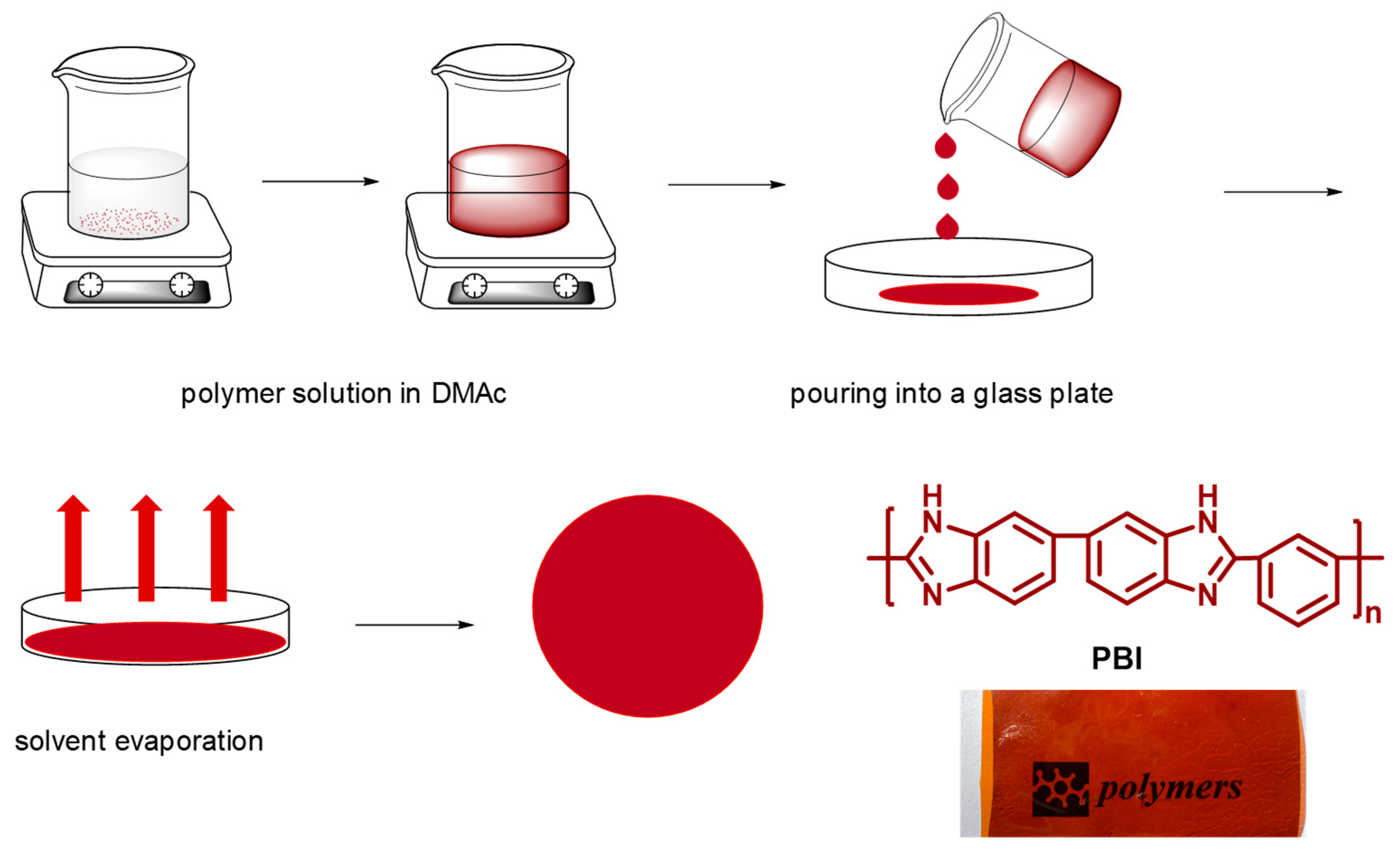 Polymers 12 01374 g003