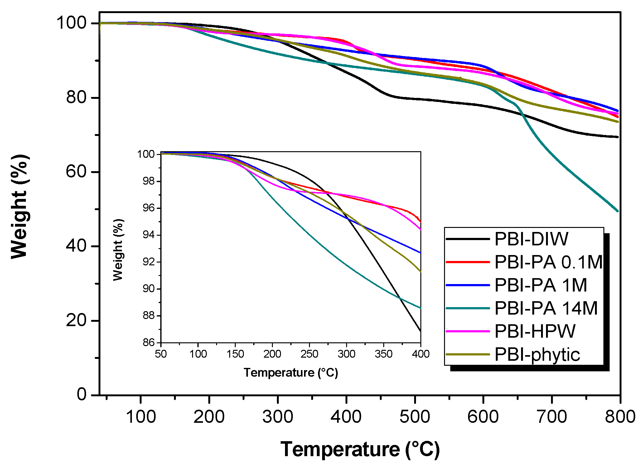 Polymers 12 01374 g005