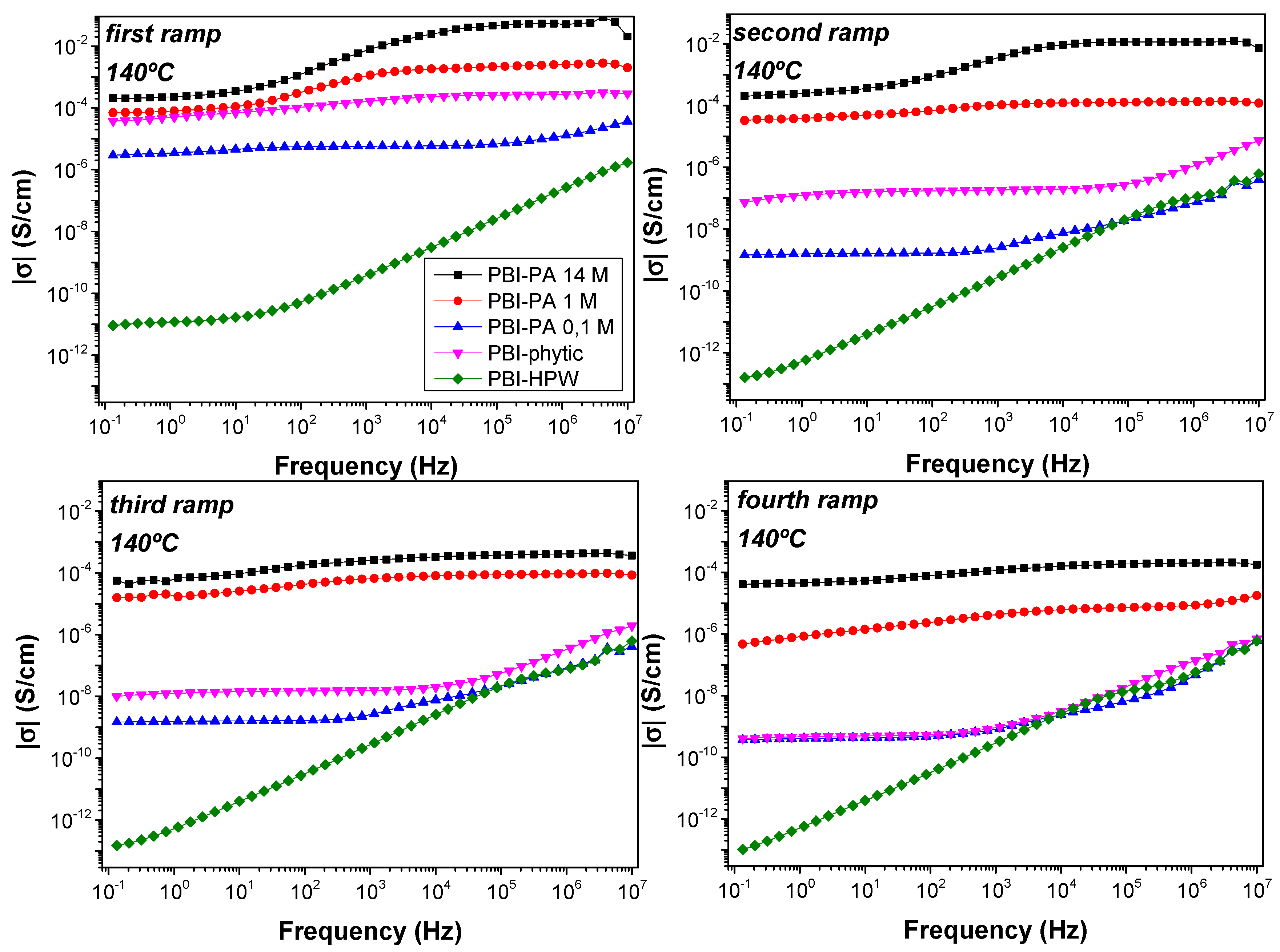 Polymers 12 01374 g006