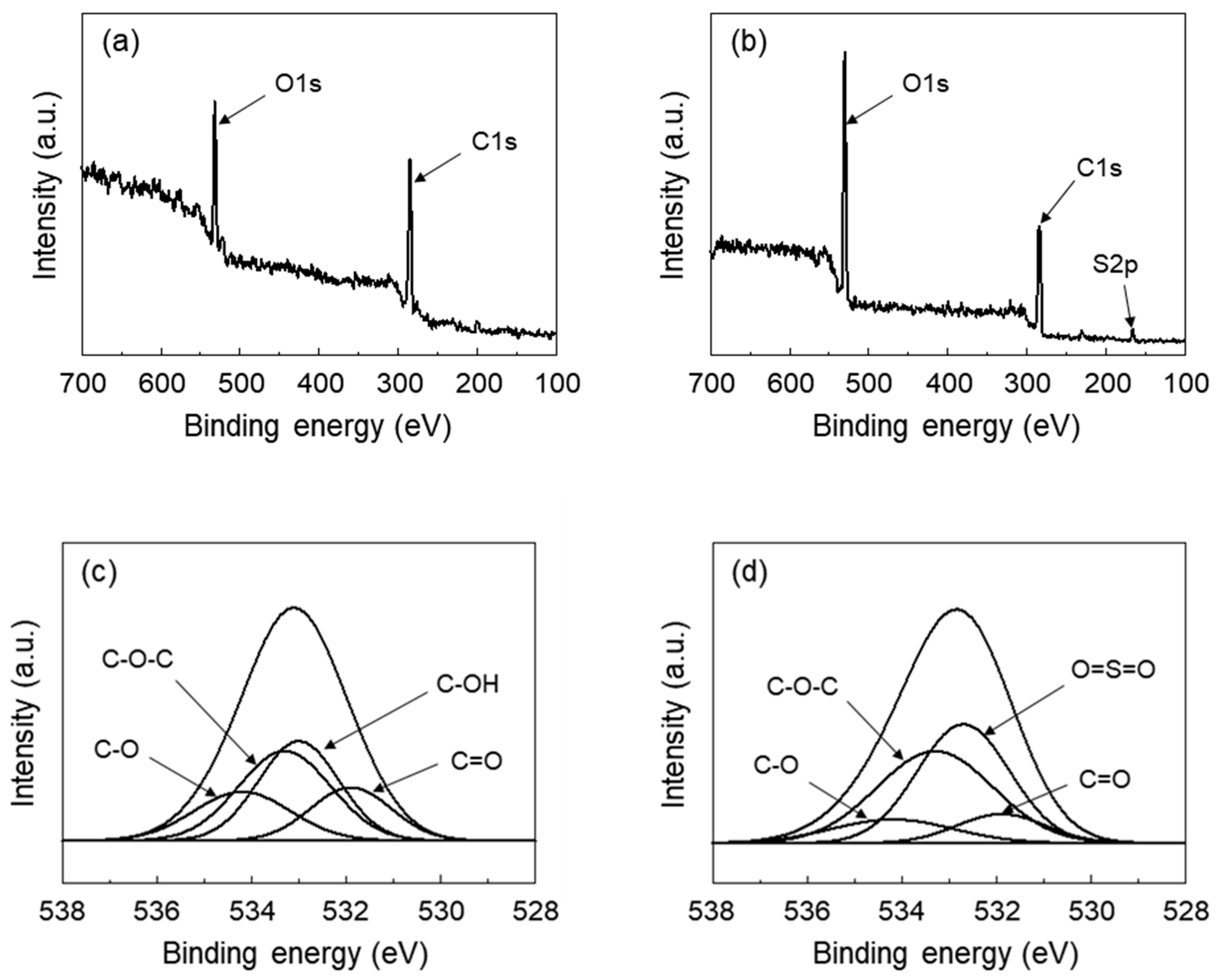 Polymers 12 01375 g002 Polymers 12 01375 g002