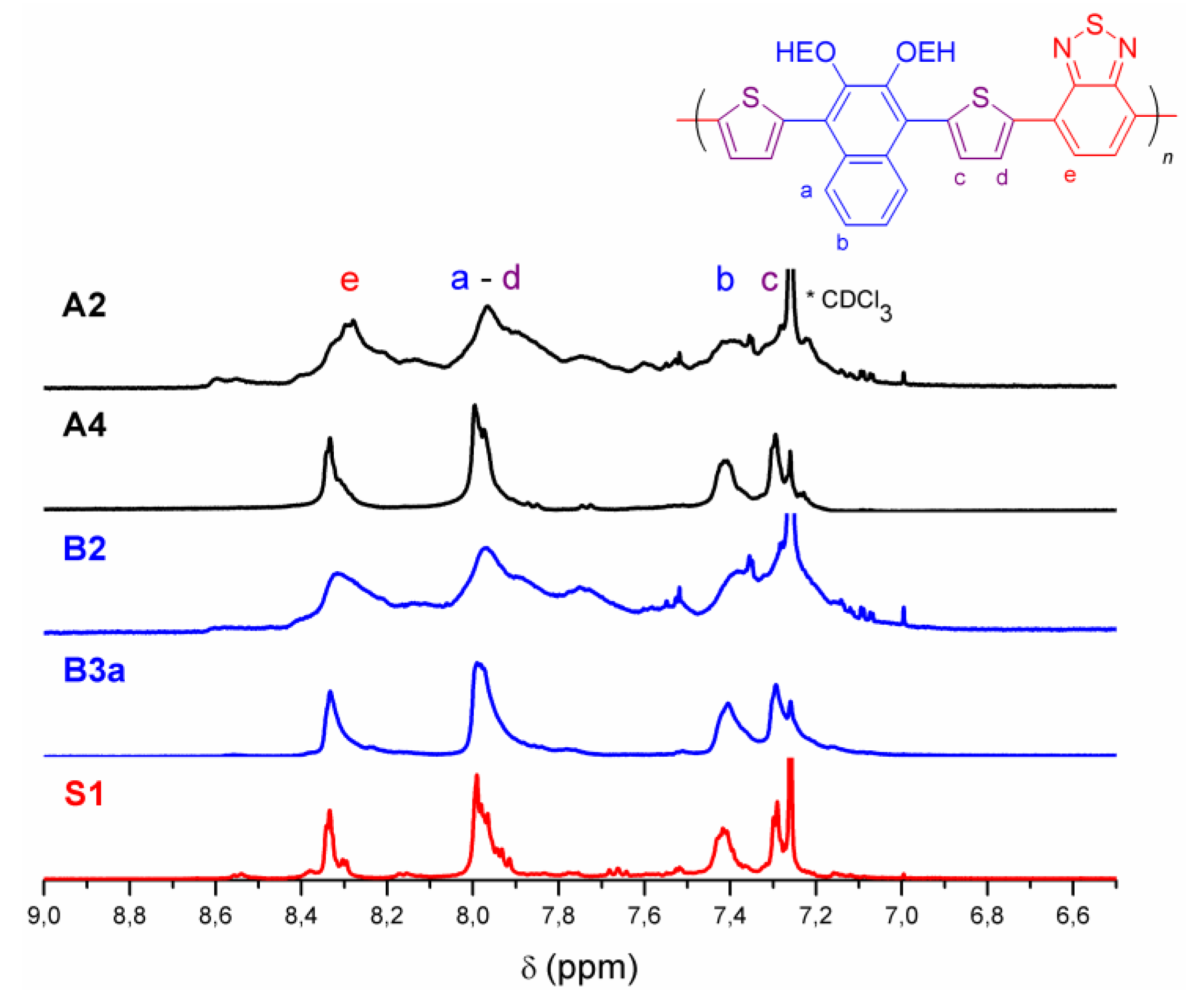 Polymers 12 01377 g001 Polymers 12 01377 g001