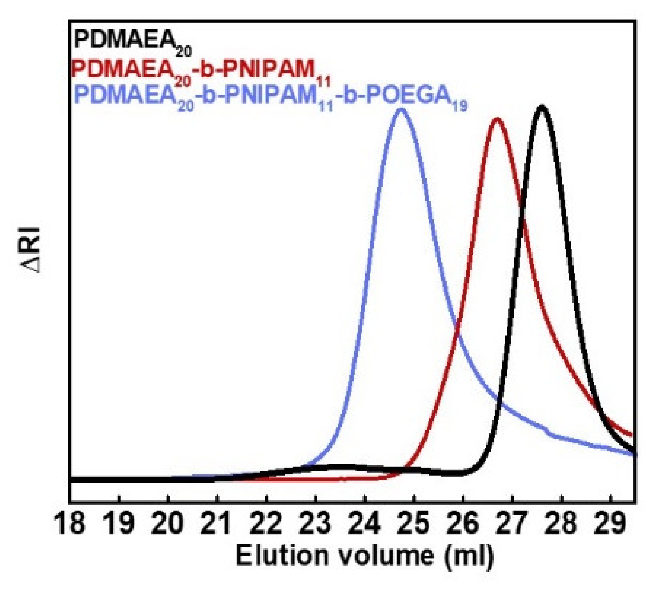 Polymers 12 01382 g001 Polymers 12 01382 g001