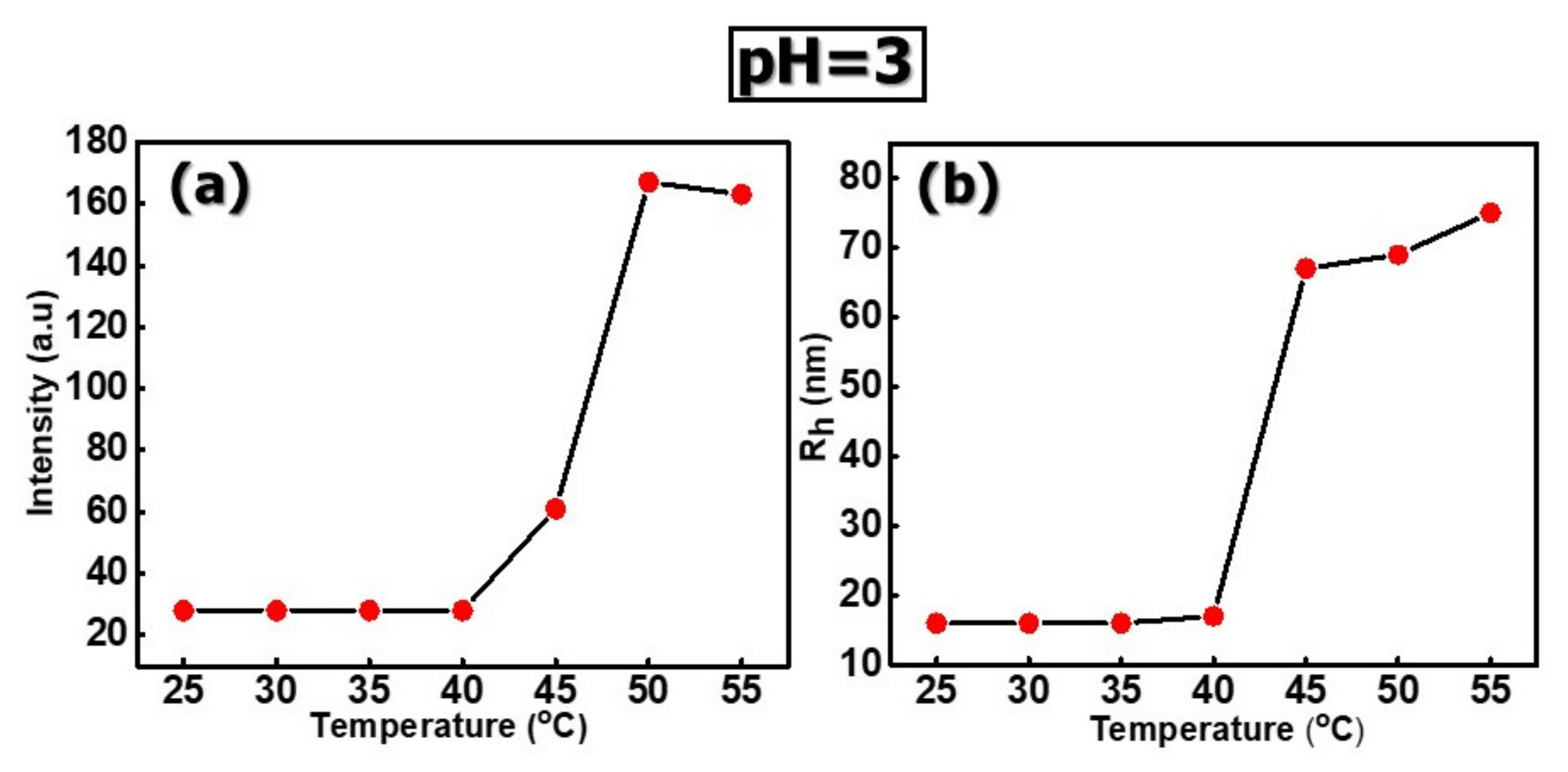 Polymers 12 01382 g003a Polymers 12 01382 g003a