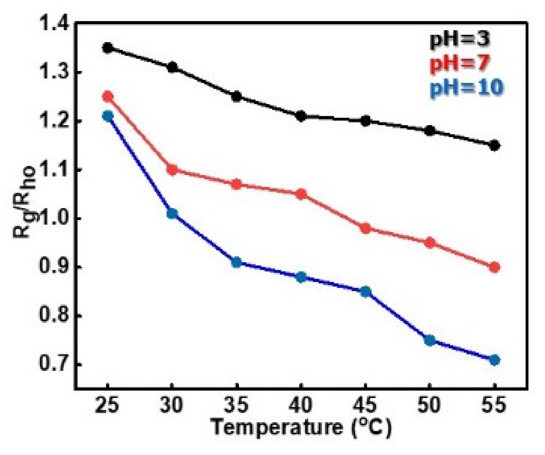 Polymers 12 01382 g005 Polymers 12 01382 g005