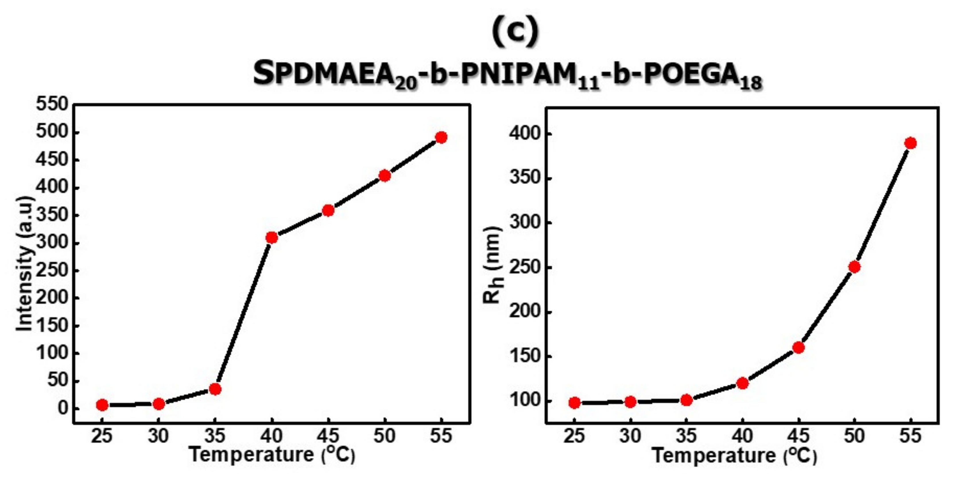 Polymers 12 01382 g006b Polymers 12 01382 g006b