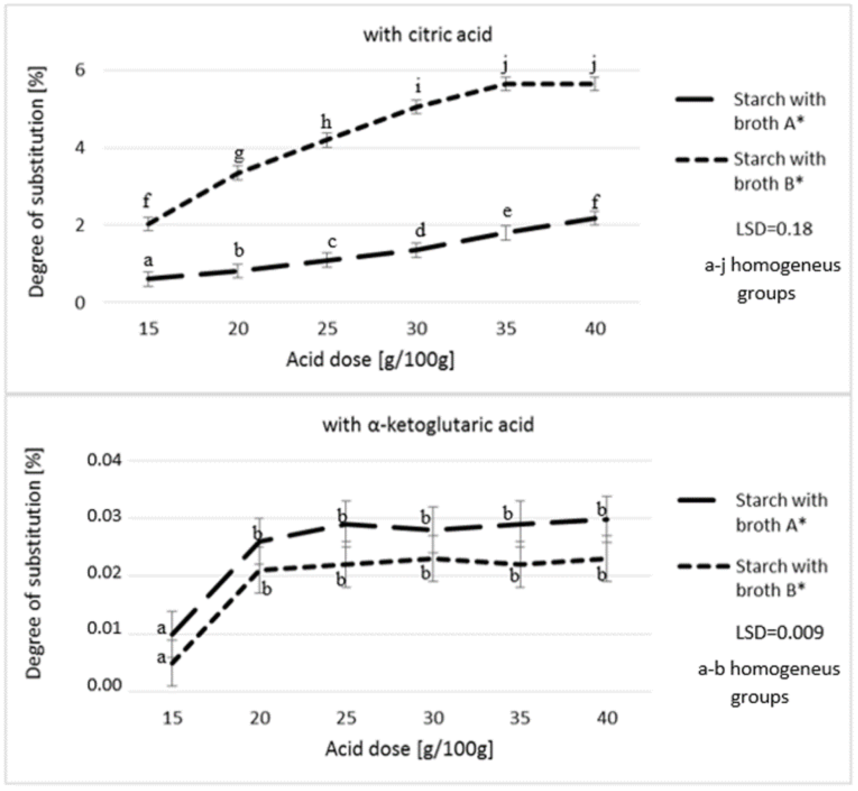 Polymers 12 01383 g001 Polymers 12 01383 g001