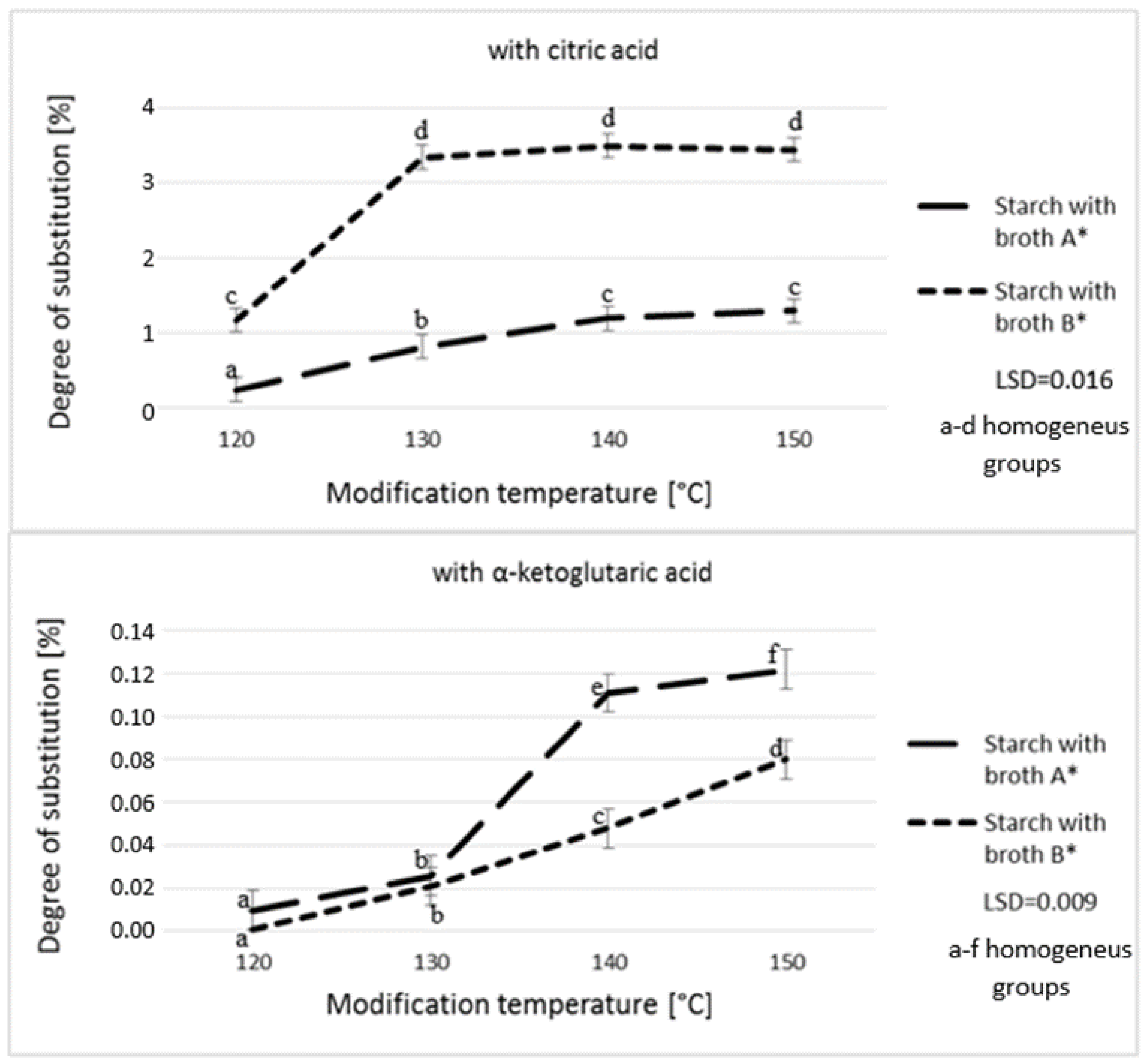 Polymers 12 01383 g002 Polymers 12 01383 g002