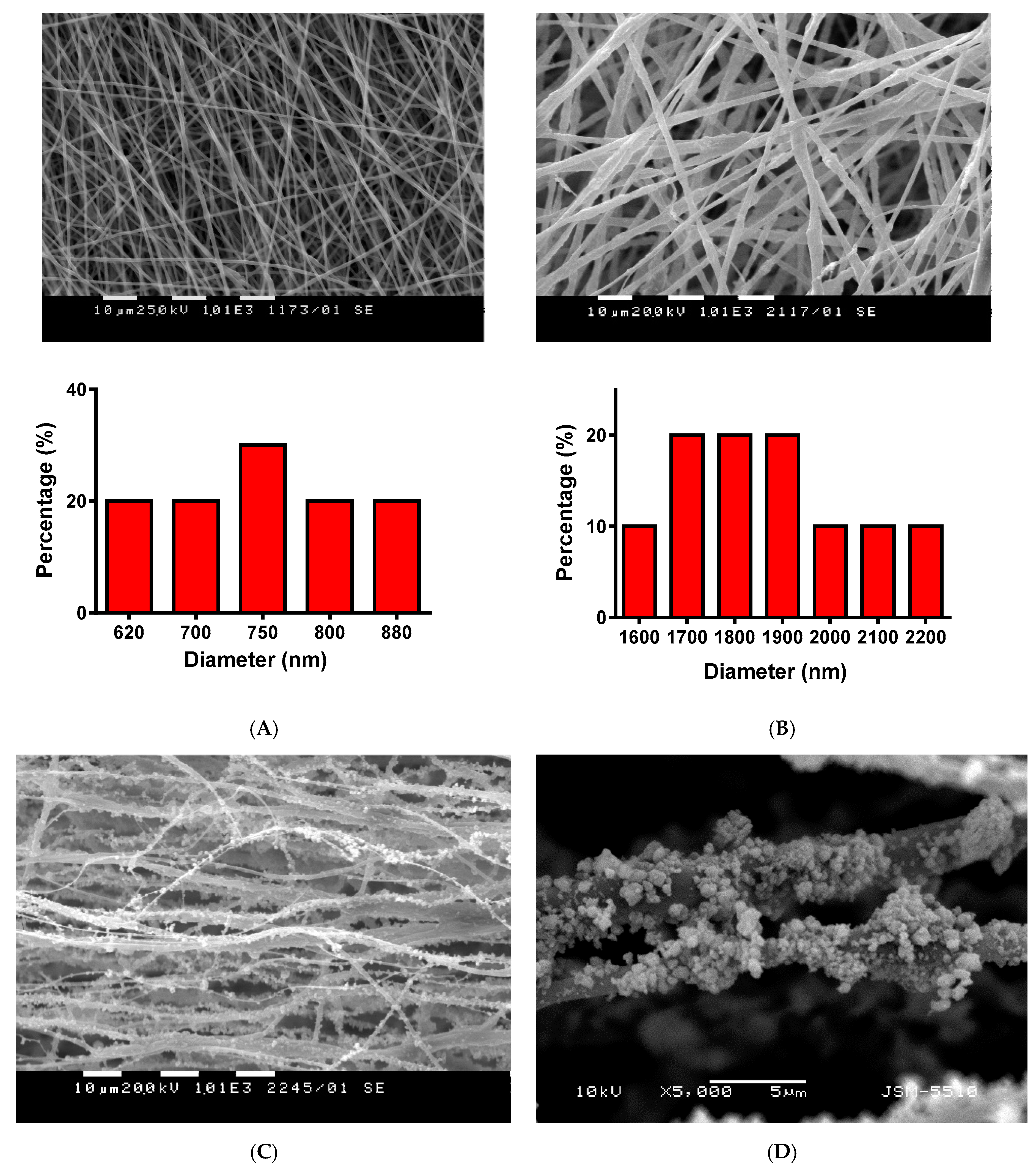 Polymers 12 01384 g003