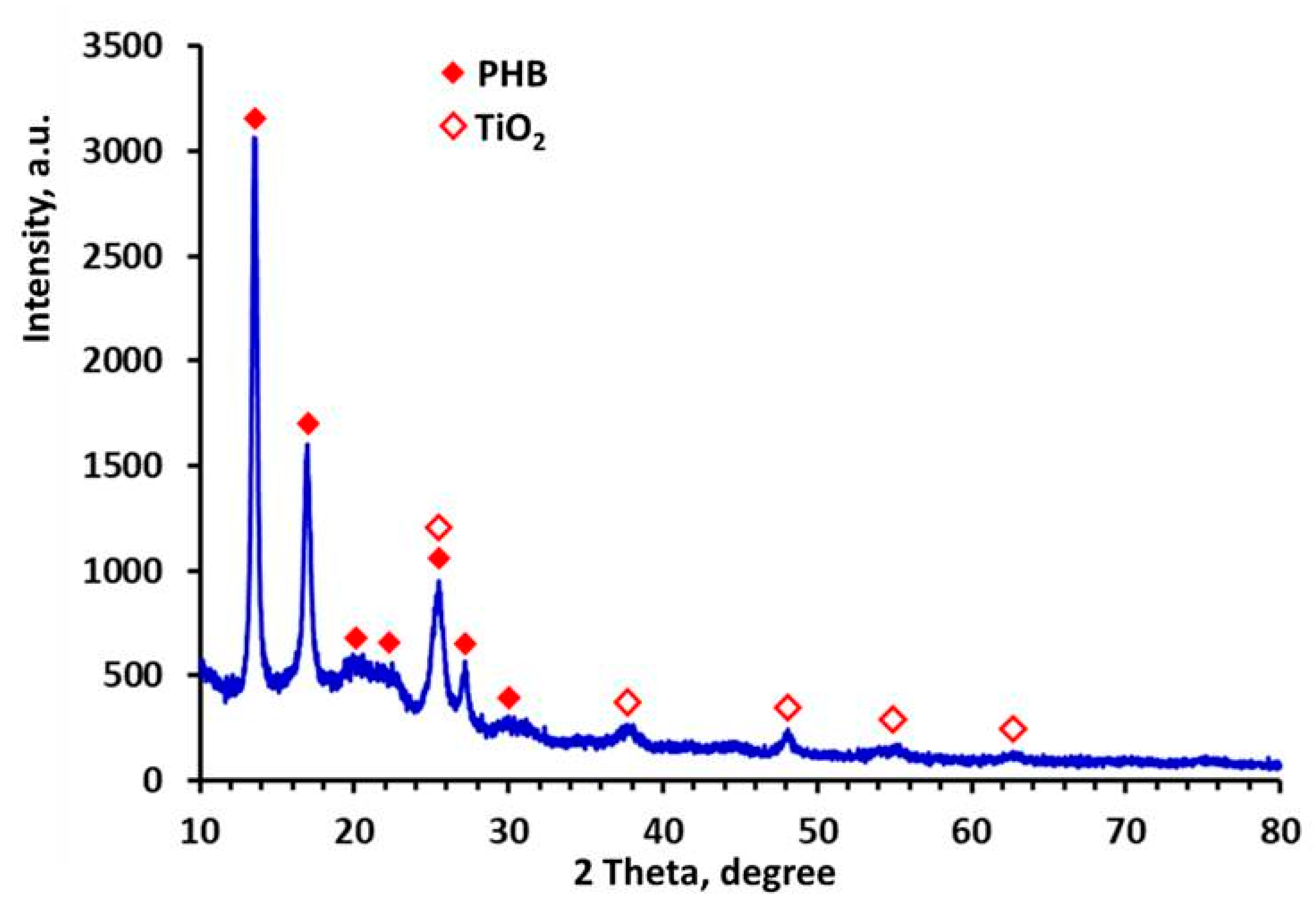 Polymers 12 01384 g006