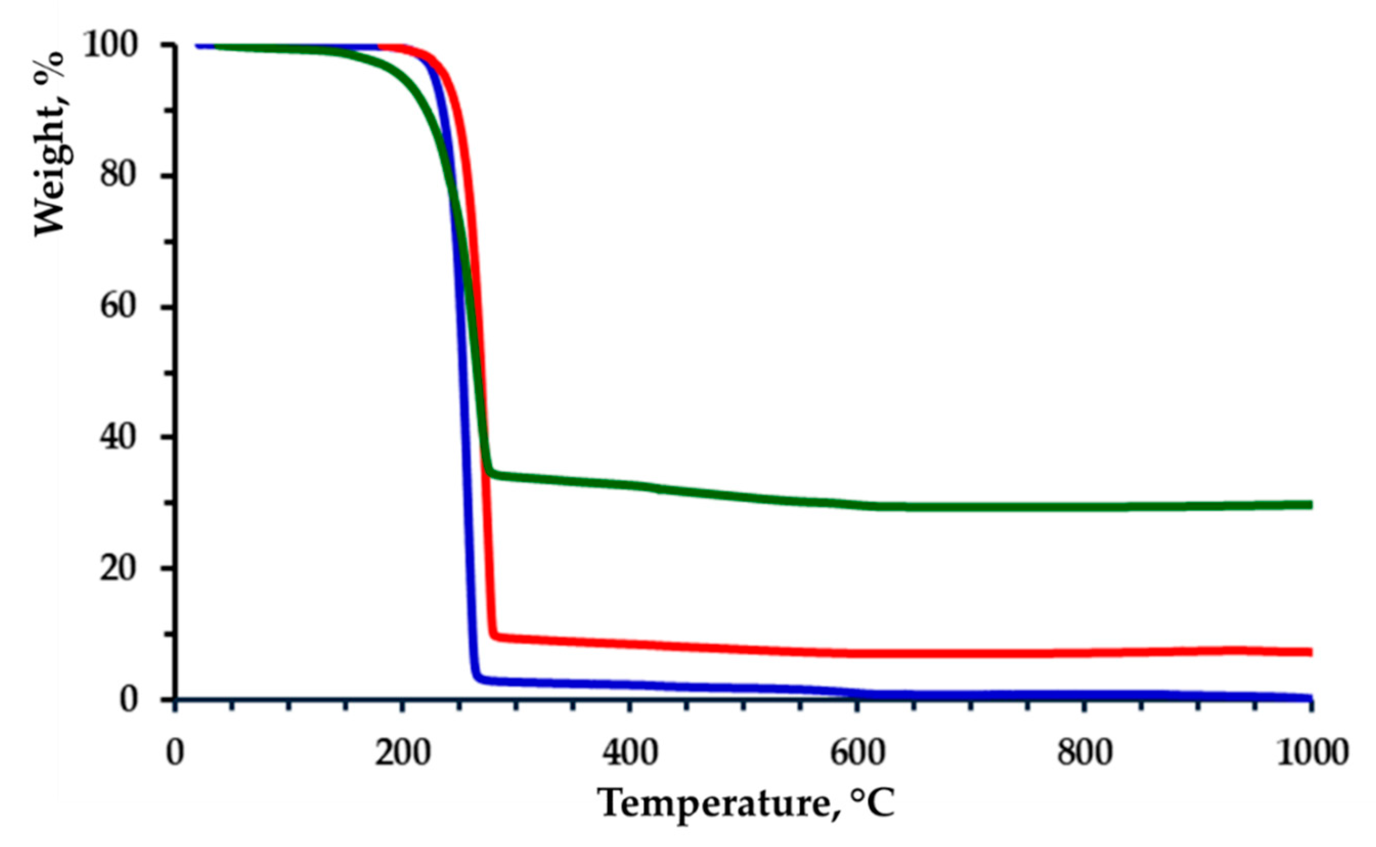 Polymers 12 01384 g007