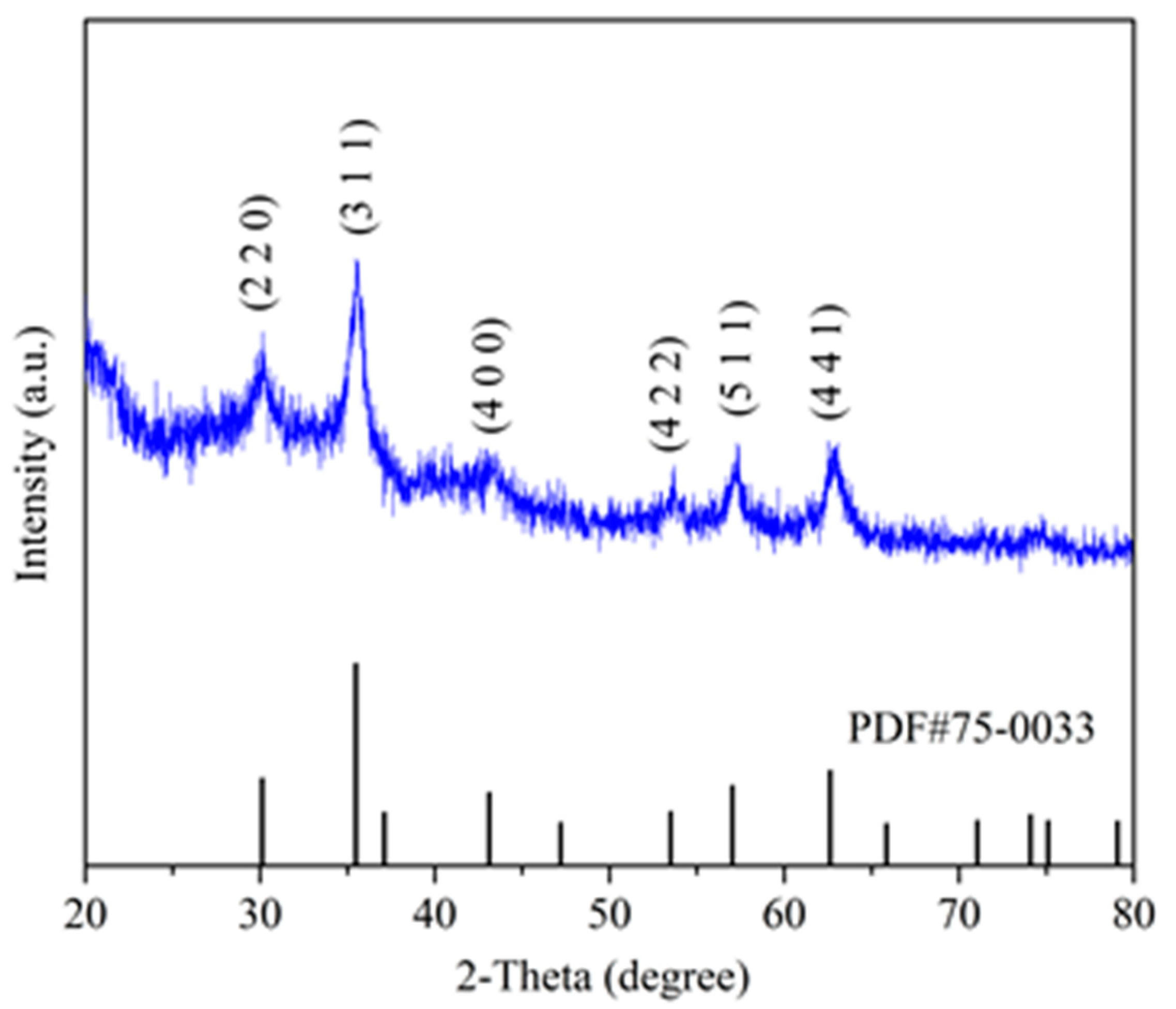 Polymers 12 01385 g003 Polymers 12 01385 g003