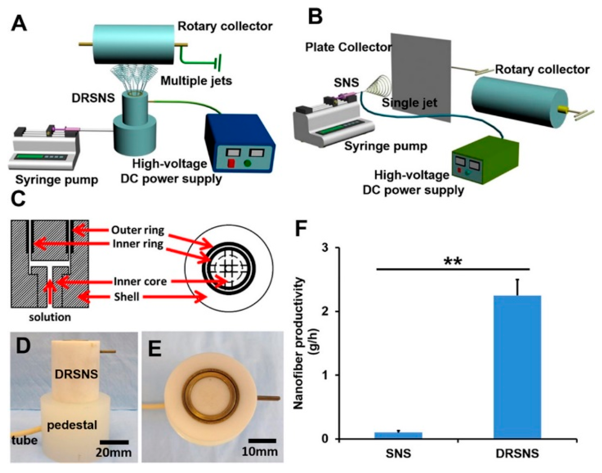 Polymers 12 01386 g002