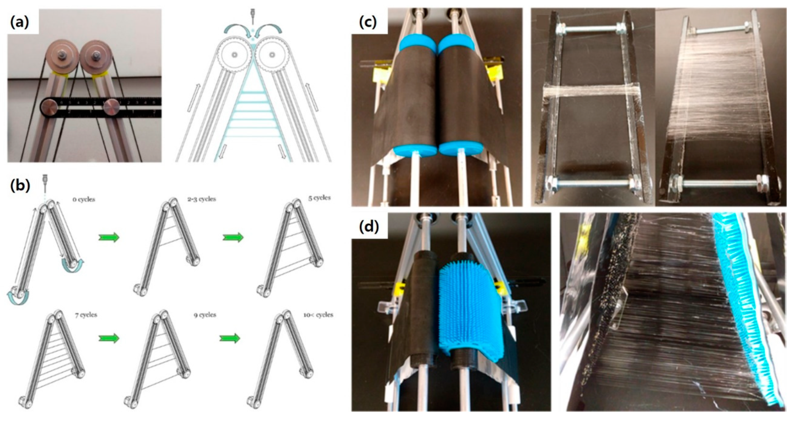 Polymers 12 01386 g007