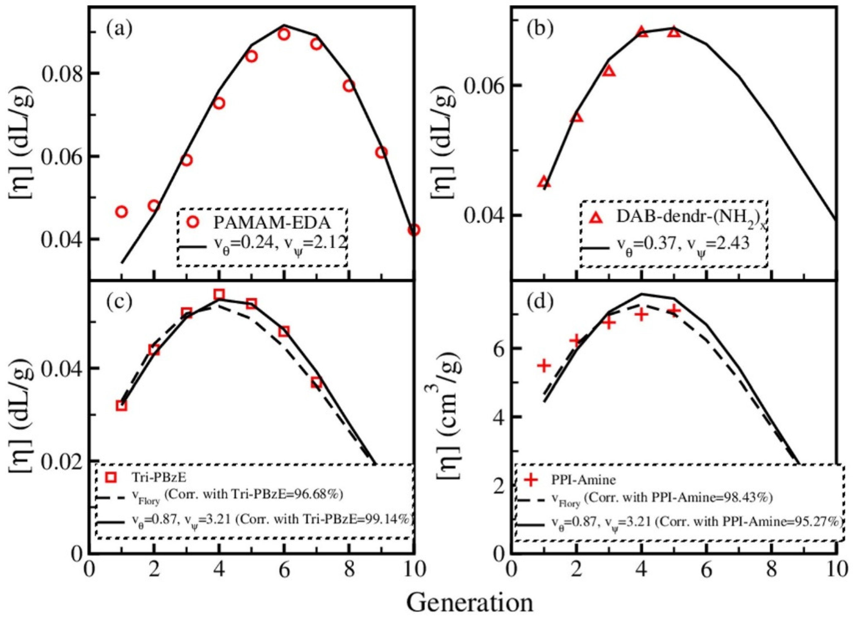 Polymers 12 01387 g002