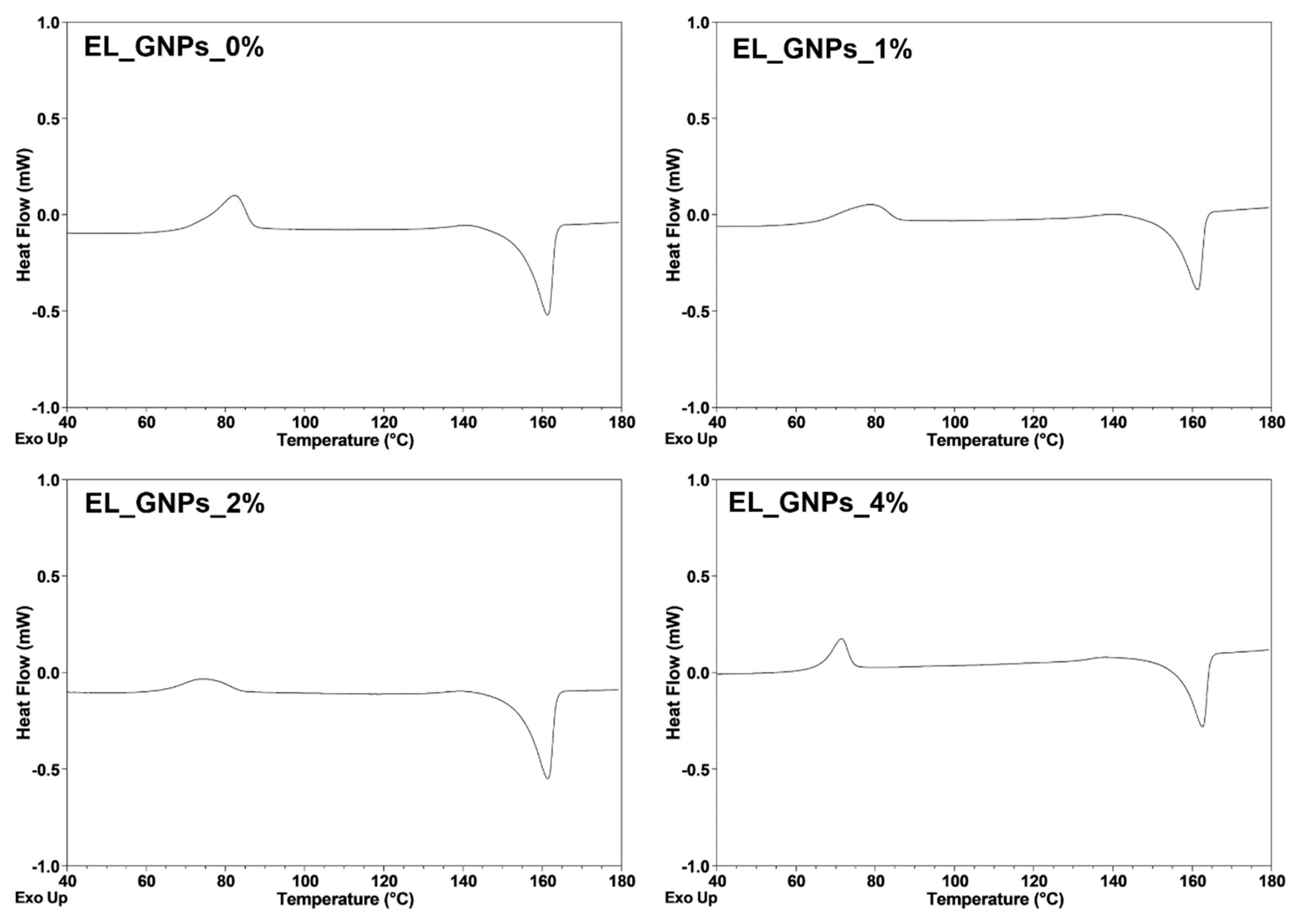 Polymers 12 01390 g003