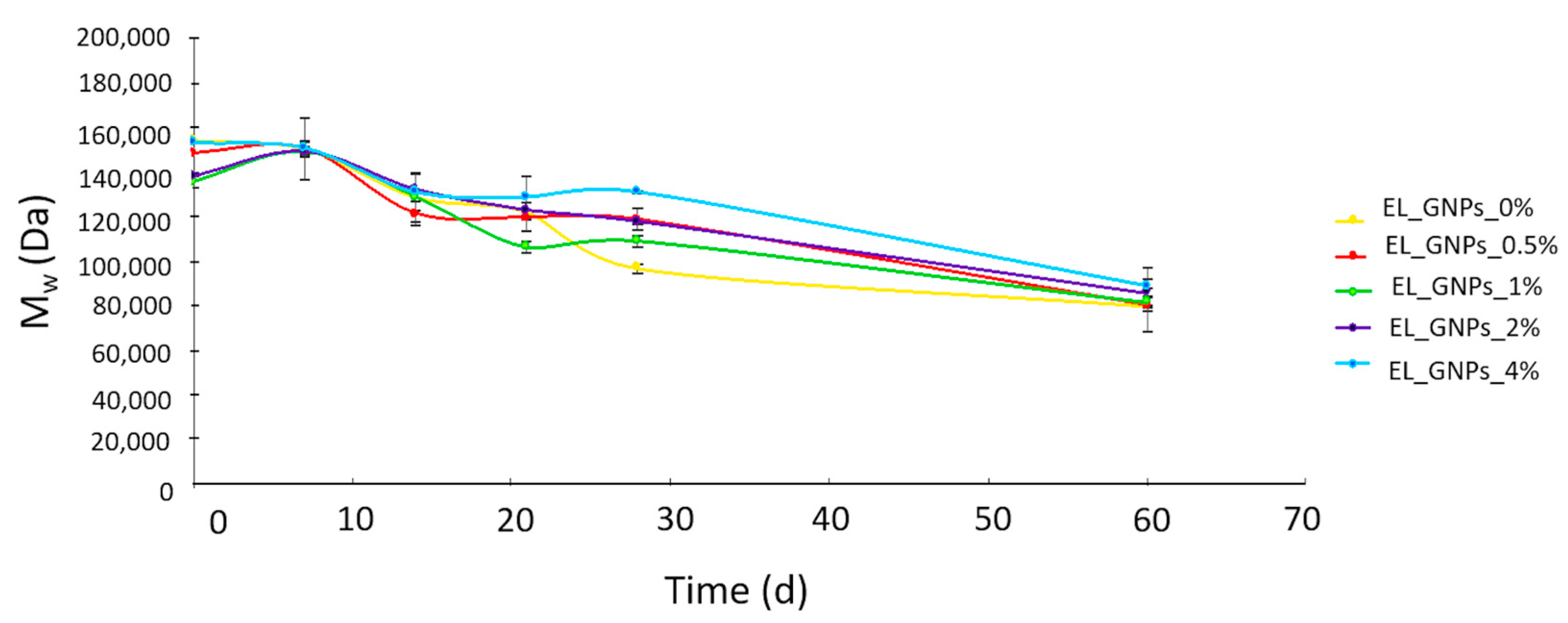 Polymers 12 01390 g006