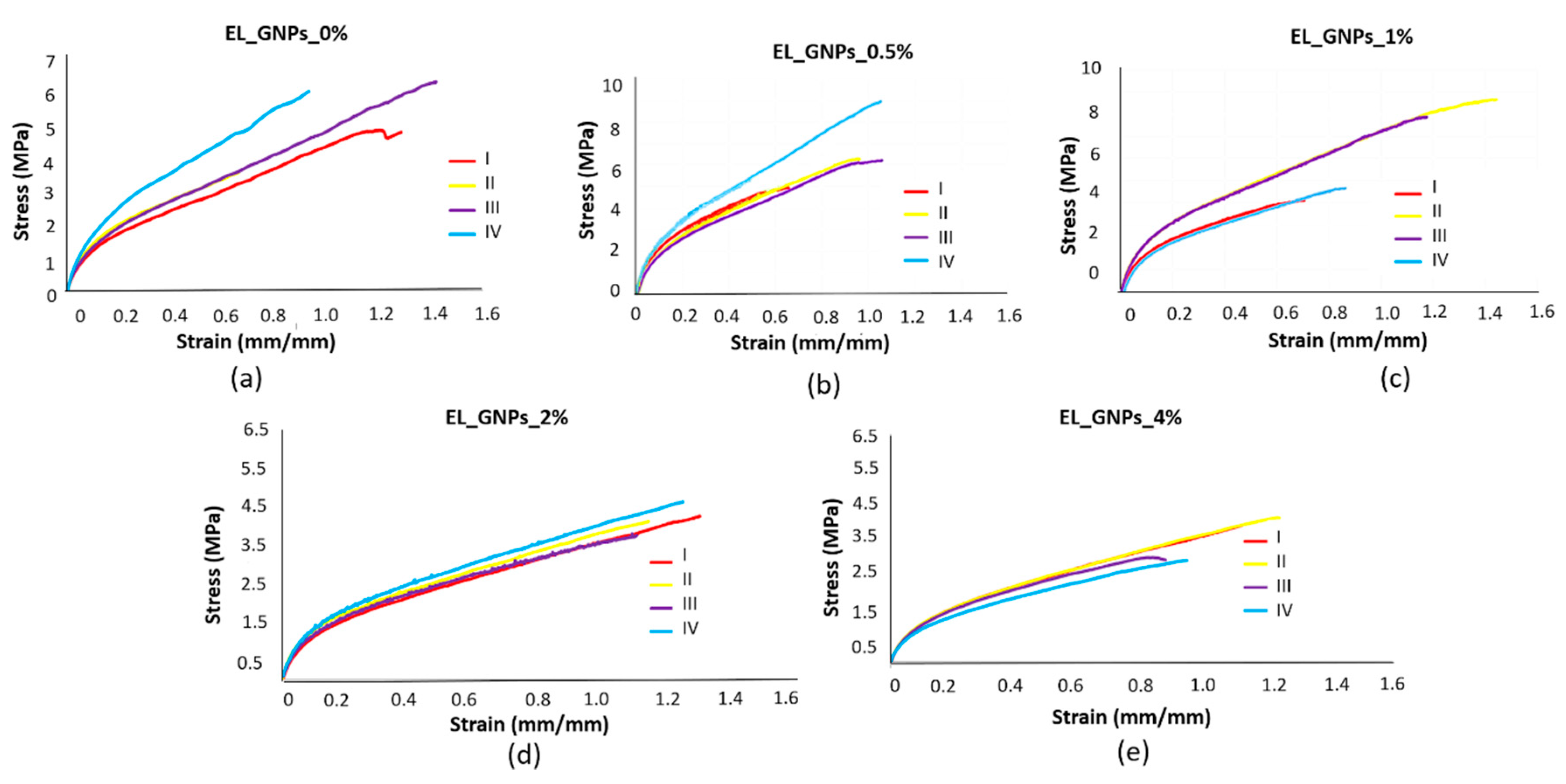 Polymers 12 01390 g008
