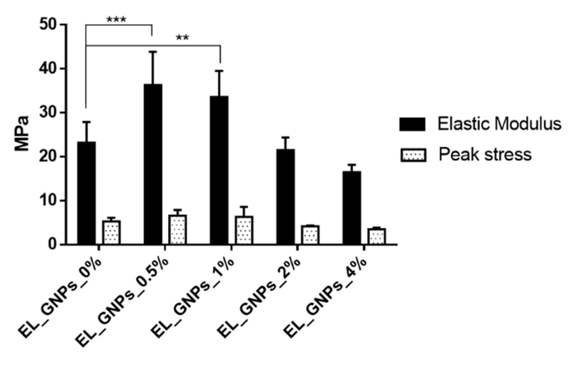 Polymers 12 01390 g009