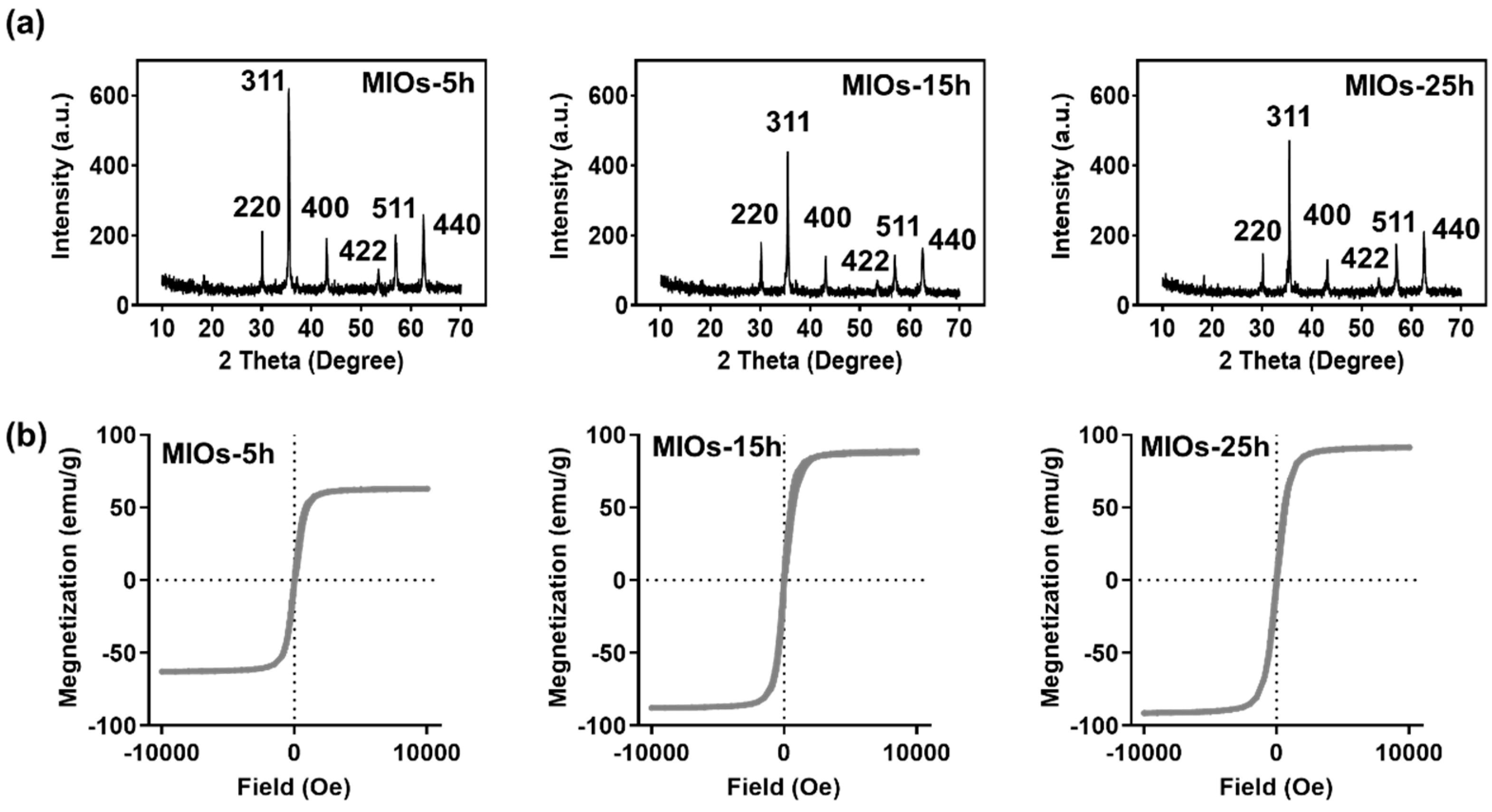 Polymers 12 01392 g003
