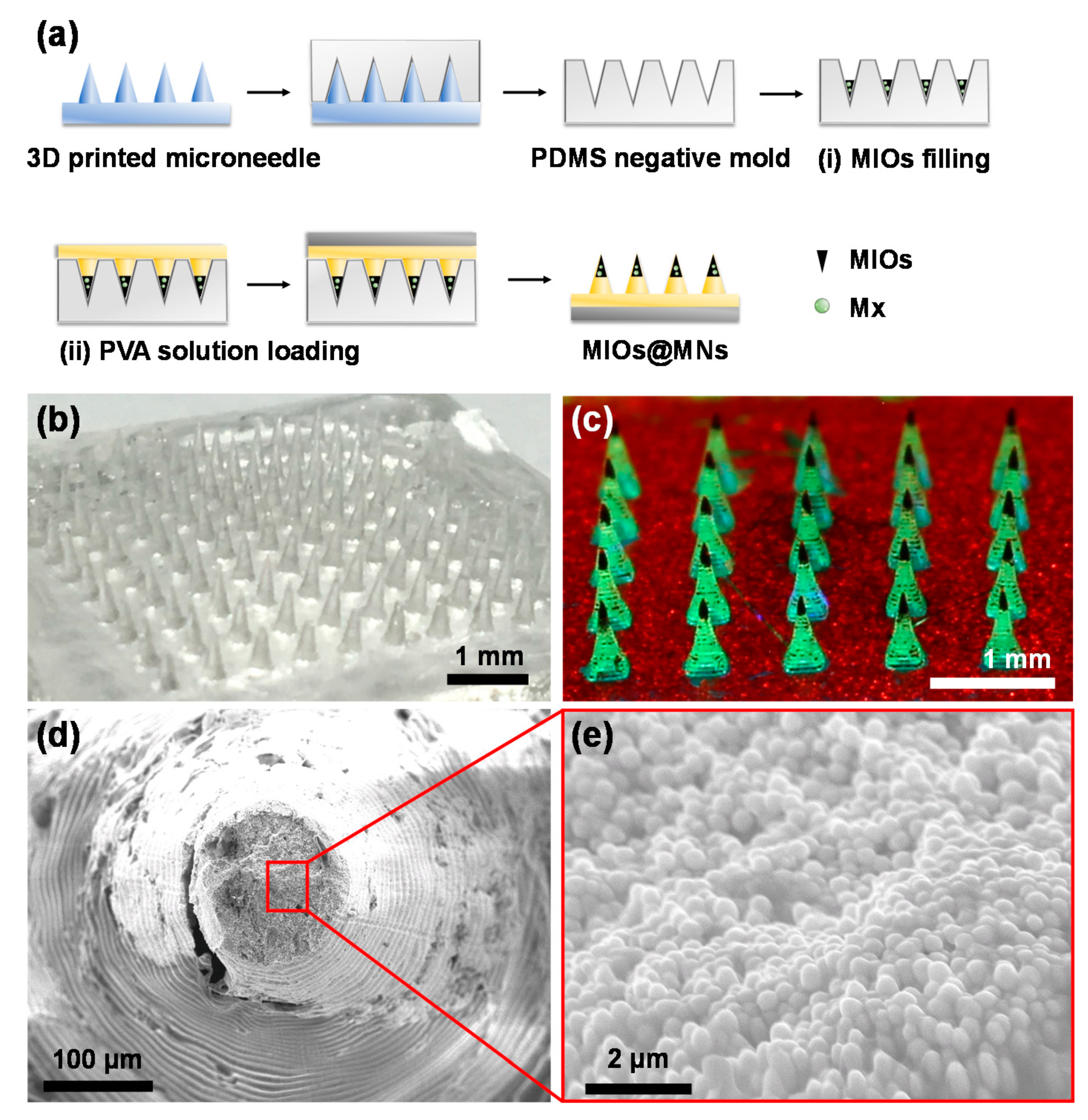 Polymers 12 01392 g005