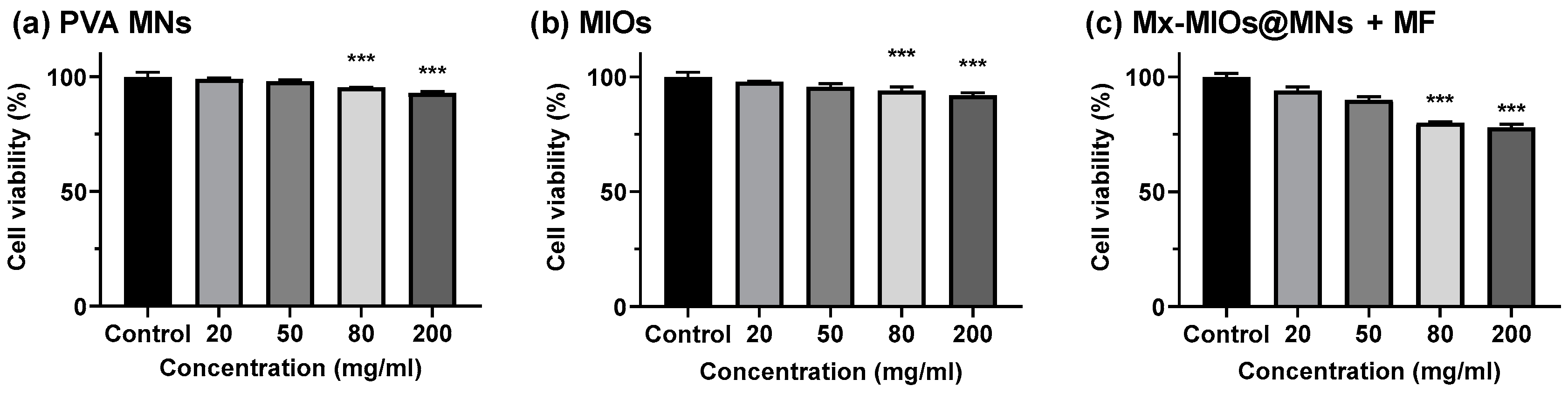 Polymers 12 01392 g007