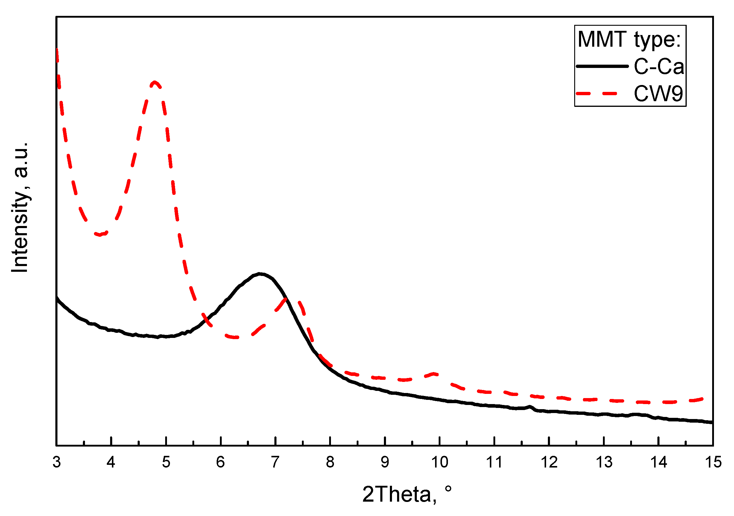 Polymers 12 01399 g001 Polymers 12 01399 g001