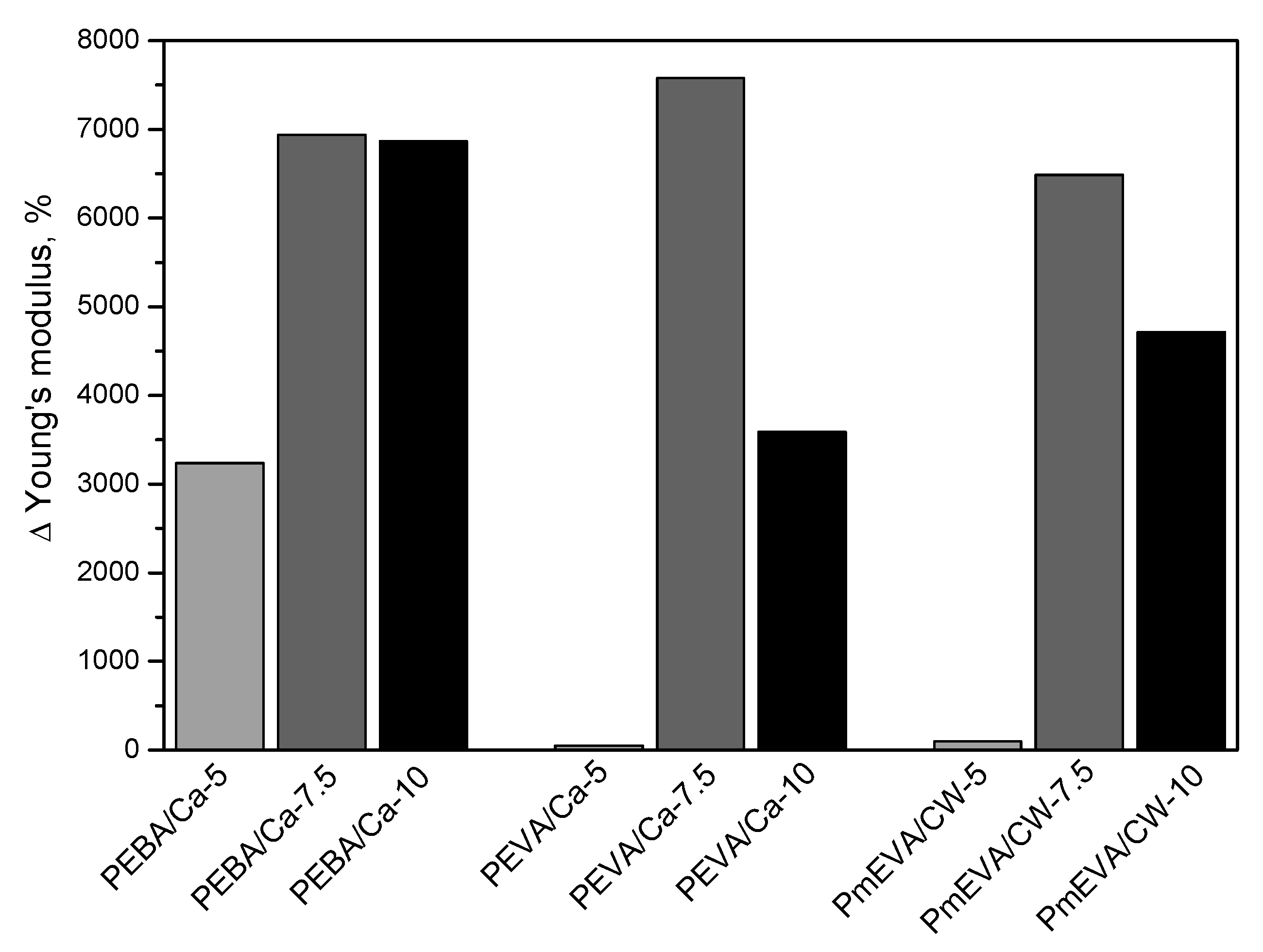 Polymers 12 01399 g004 Polymers 12 01399 g004
