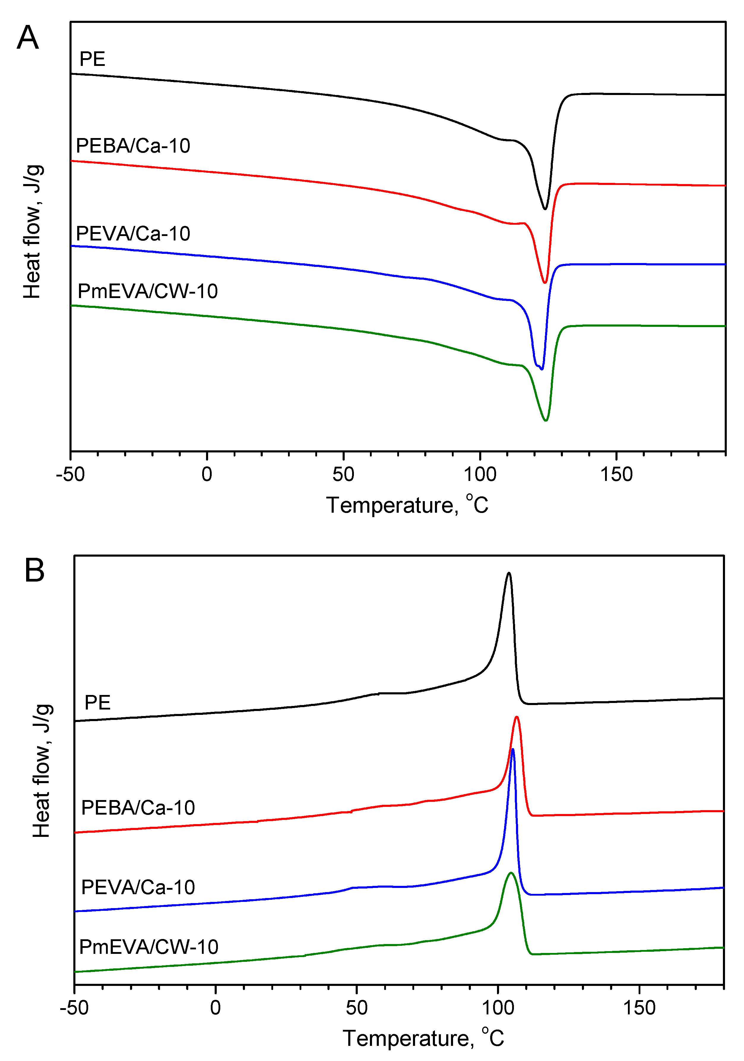 Polymers 12 01399 g006 Polymers 12 01399 g006