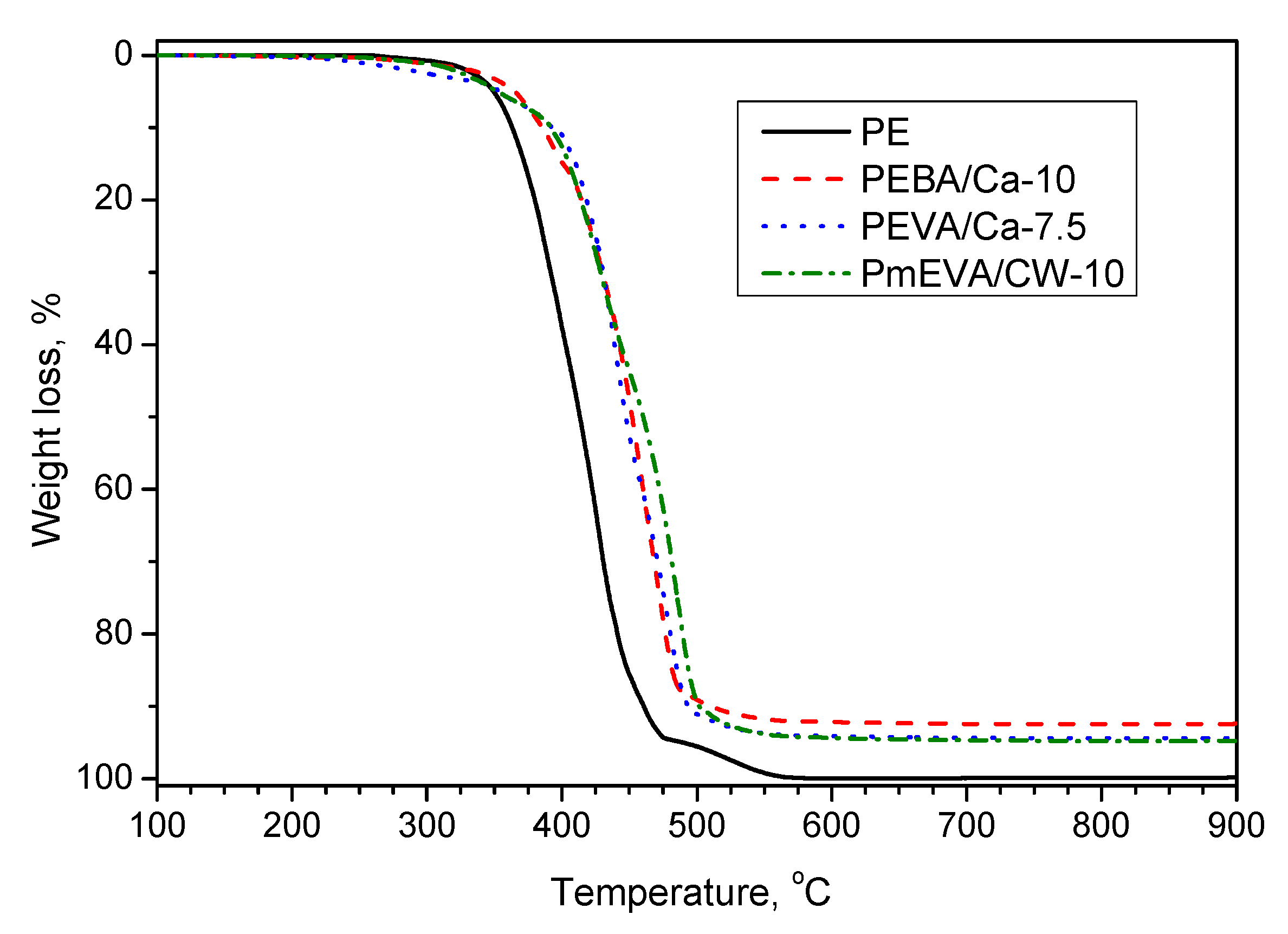 Polymers 12 01399 g008 Polymers 12 01399 g008