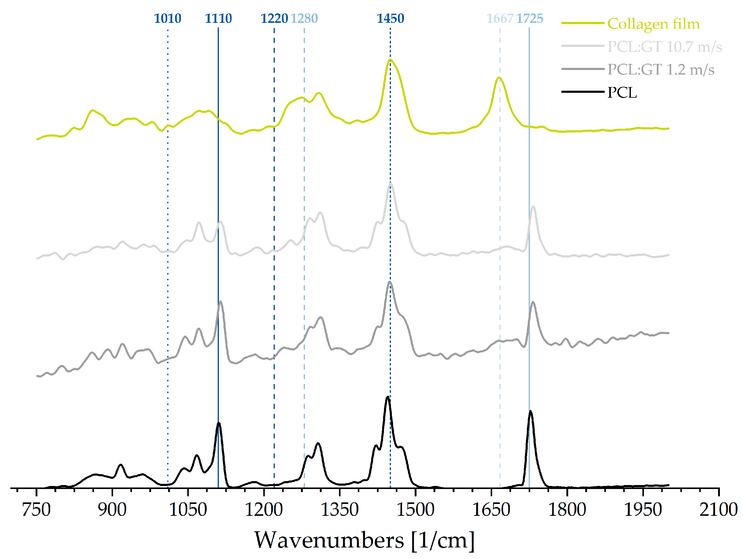 Polymers 12 01400 g002