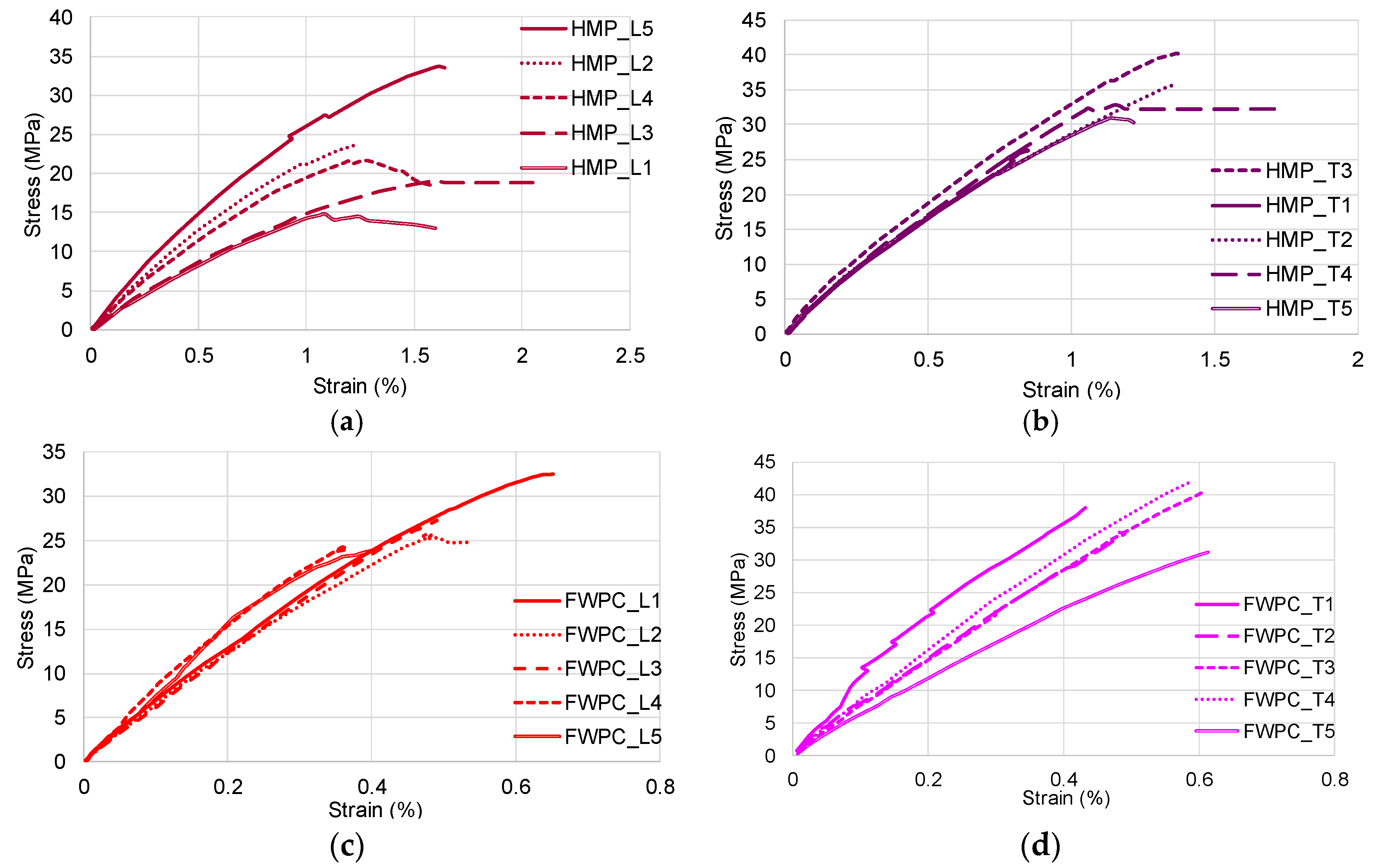 Polymers 12 01402 g006 Polymers 12 01402 g006