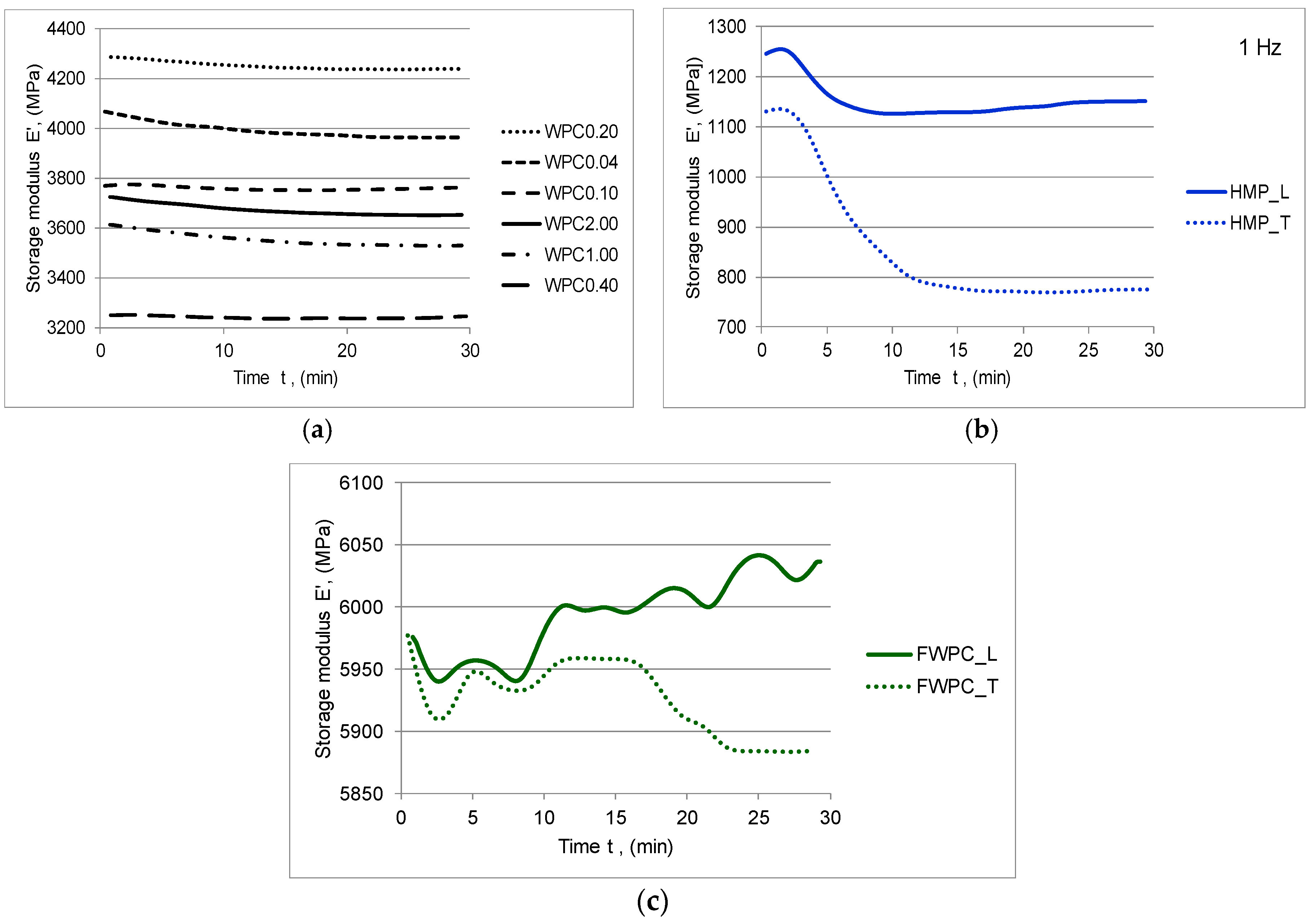 Polymers 12 01402 g009 Polymers 12 01402 g009