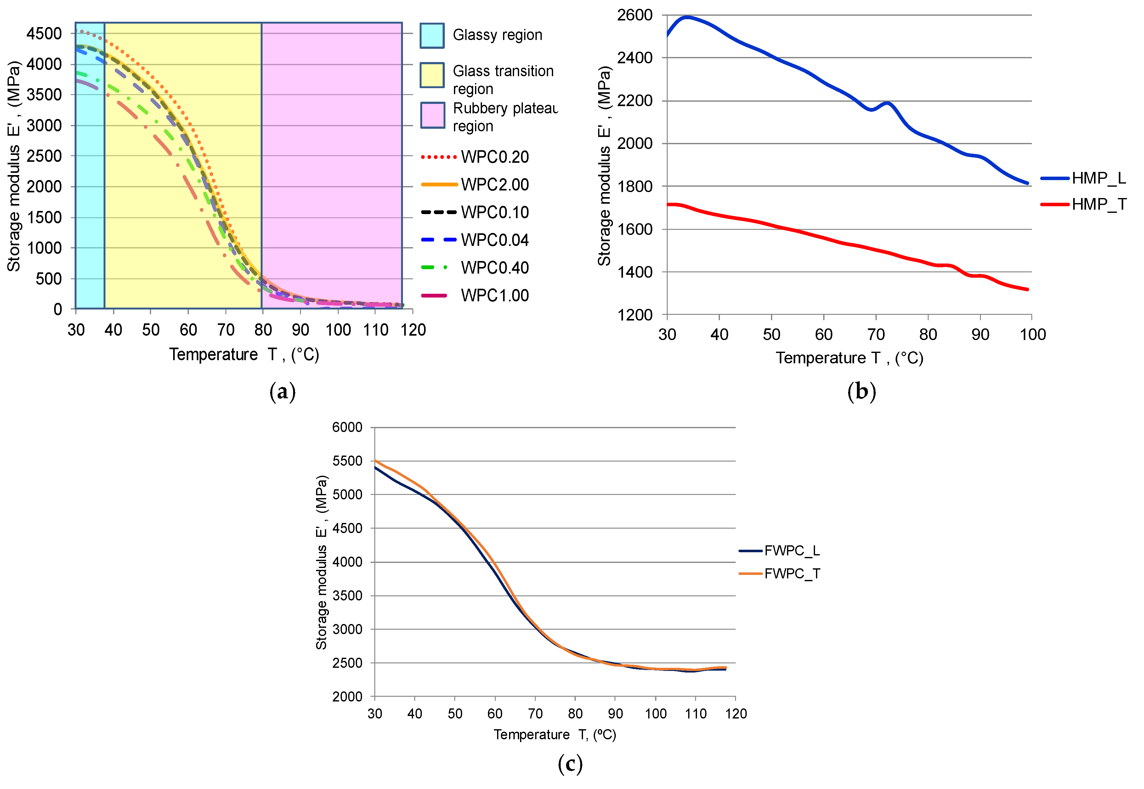 Polymers 12 01402 g012 Polymers 12 01402 g012