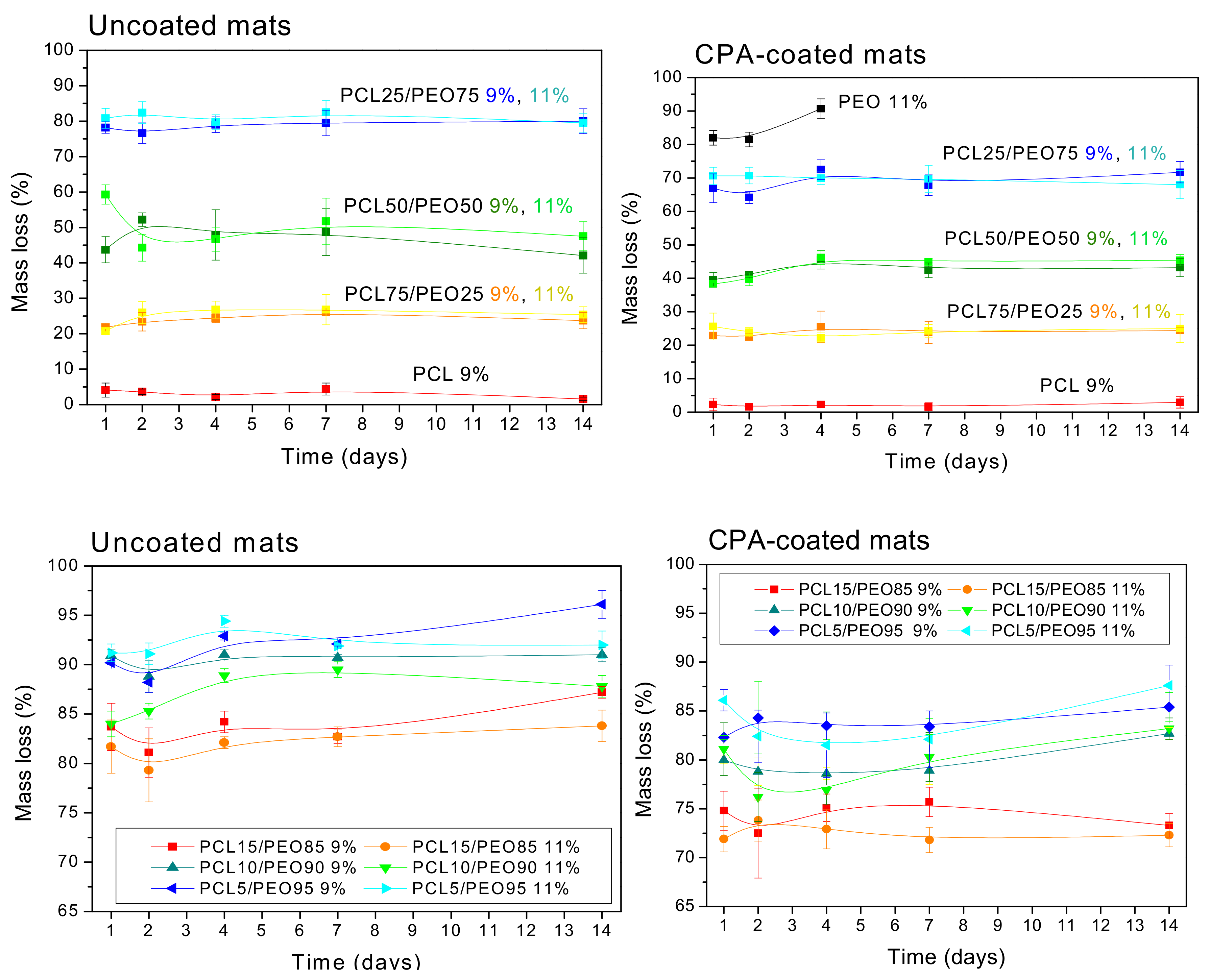 Polymers 12 01403 g004 Polymers 12 01403 g004