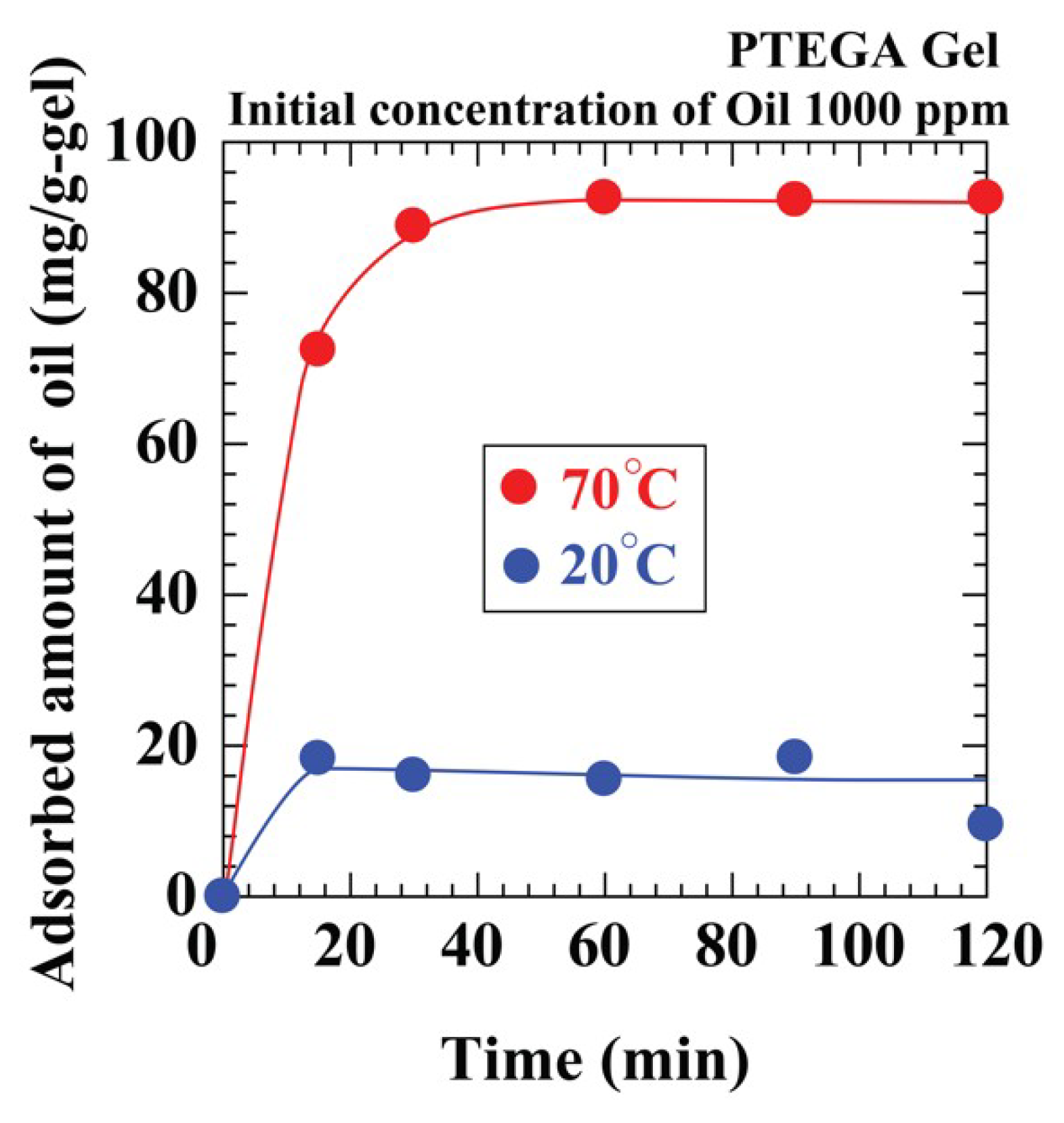 Polymers 12 01405 g006 Polymers 12 01405 g006