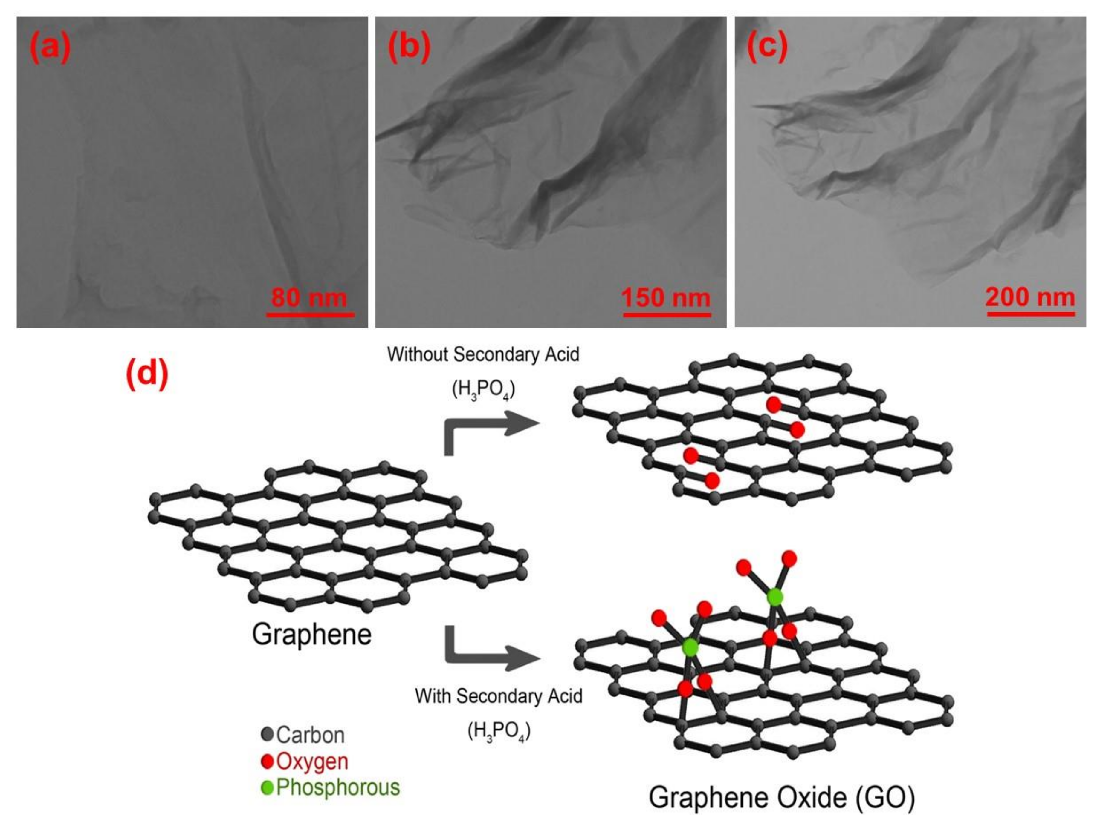 Polymers 12 01407 g002 Polymers 12 01407 g002
