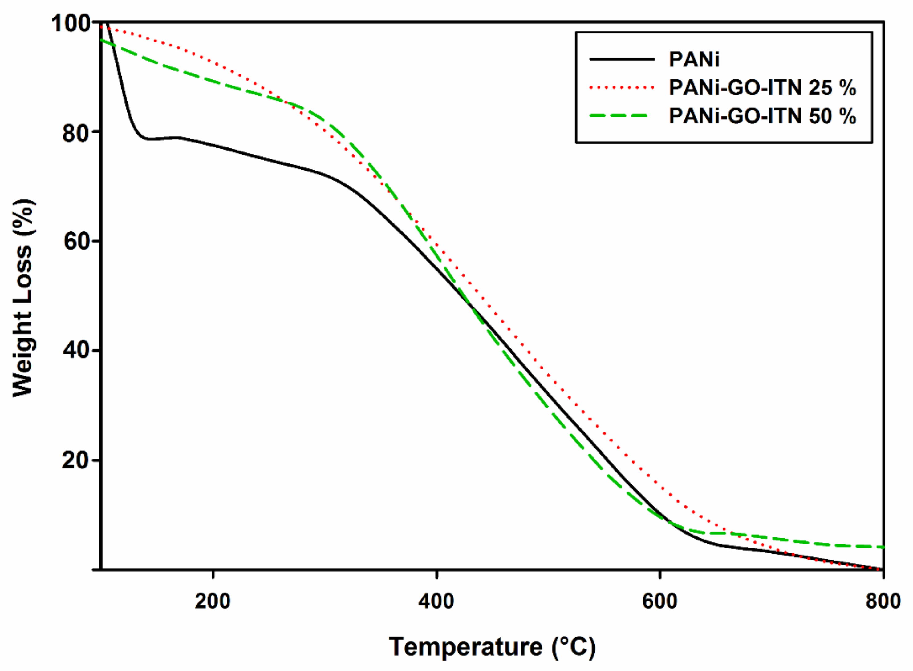 Polymers 12 01407 g006 Polymers 12 01407 g006