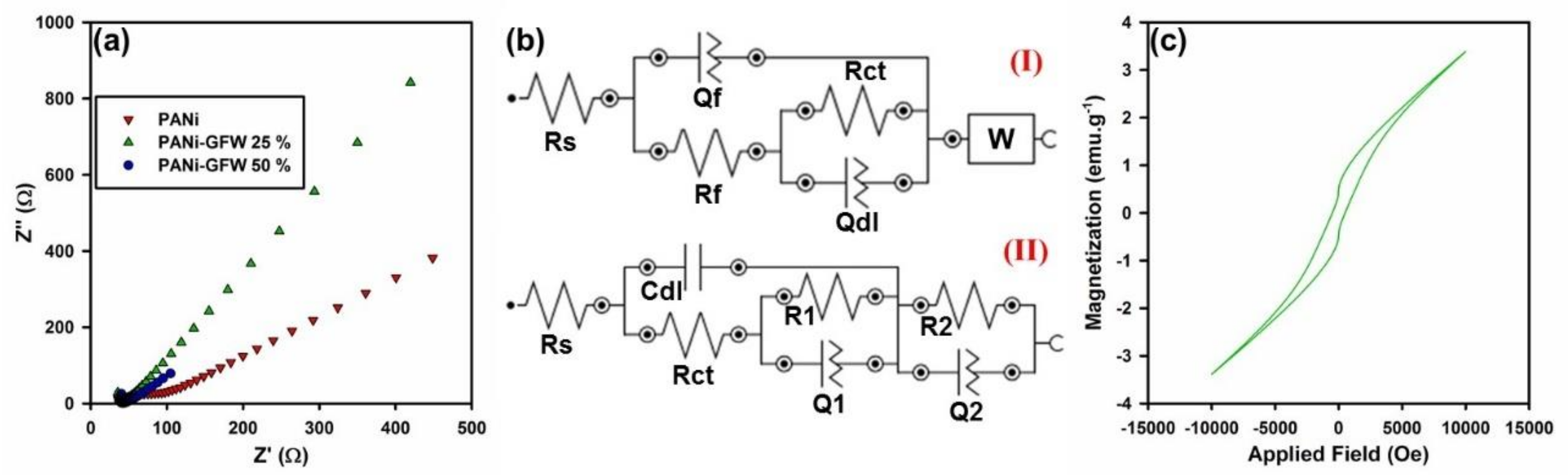 Polymers 12 01407 g008 Polymers 12 01407 g008