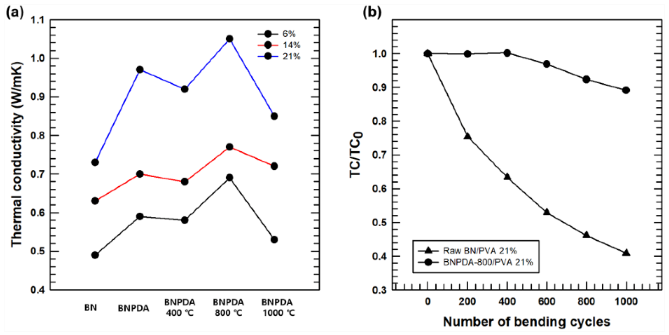 Polymers 12 01410 g007 Polymers 12 01410 g007