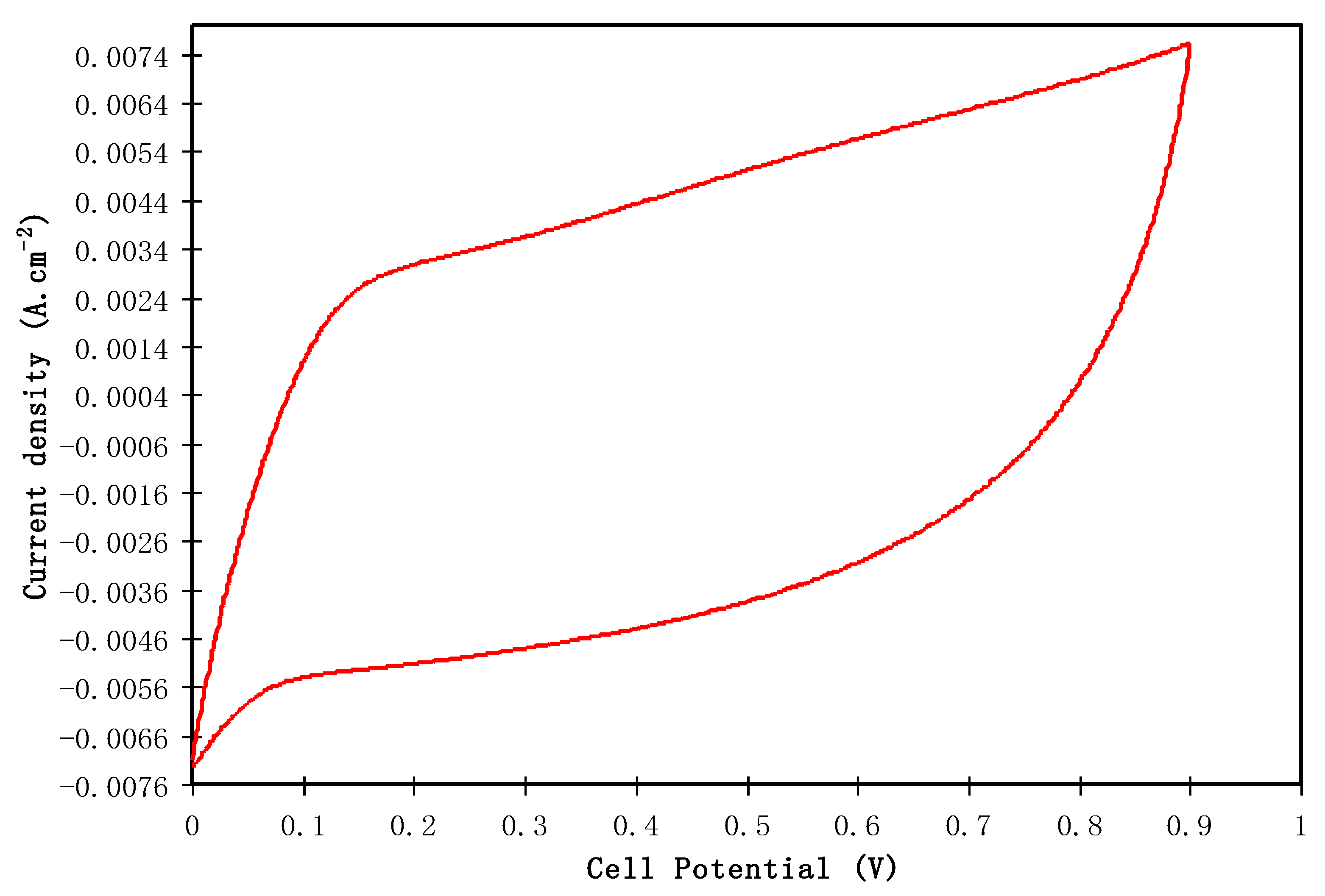 Polymers 12 01411 g009
