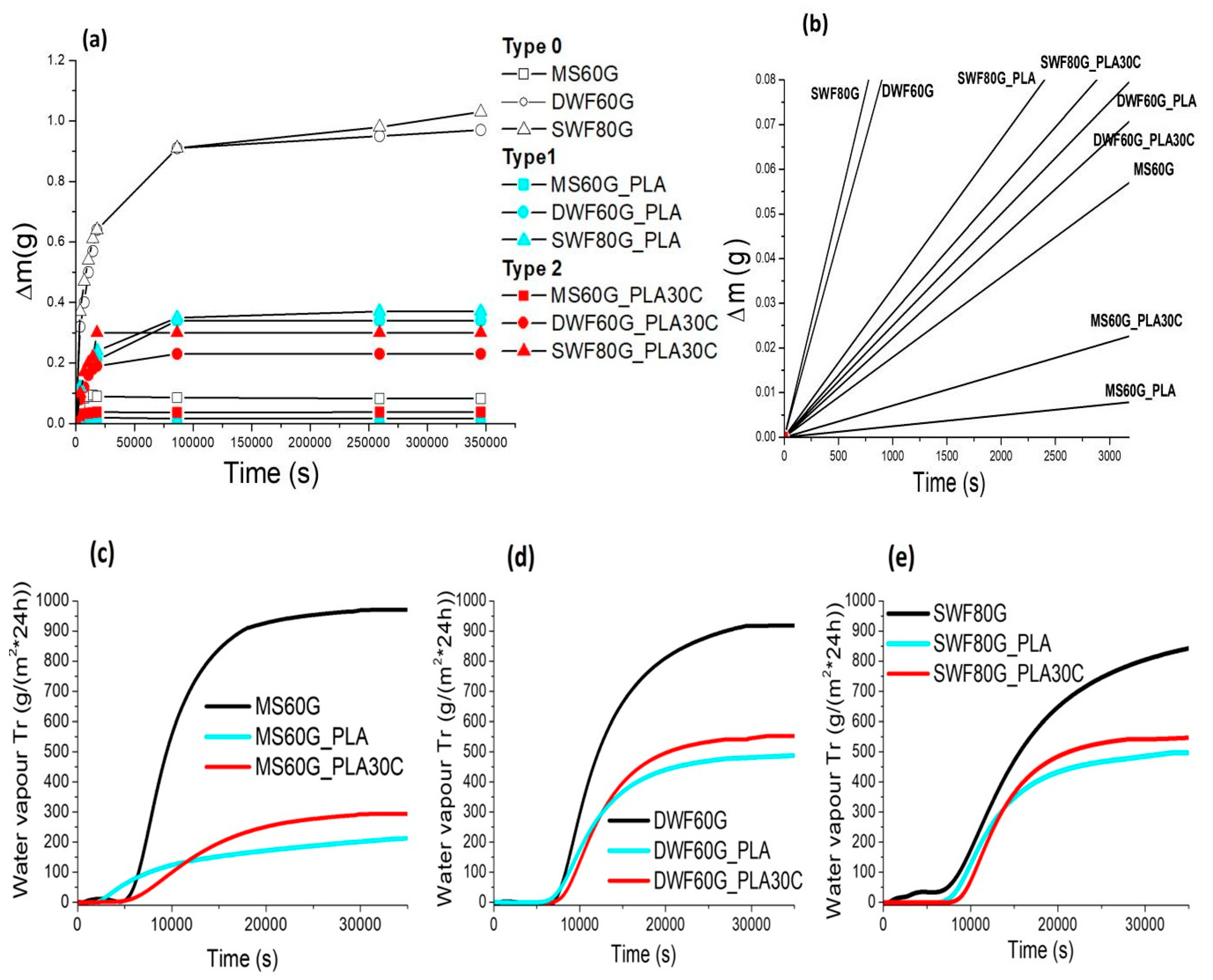 Polymers 12 01414 g002 Polymers 12 01414 g002