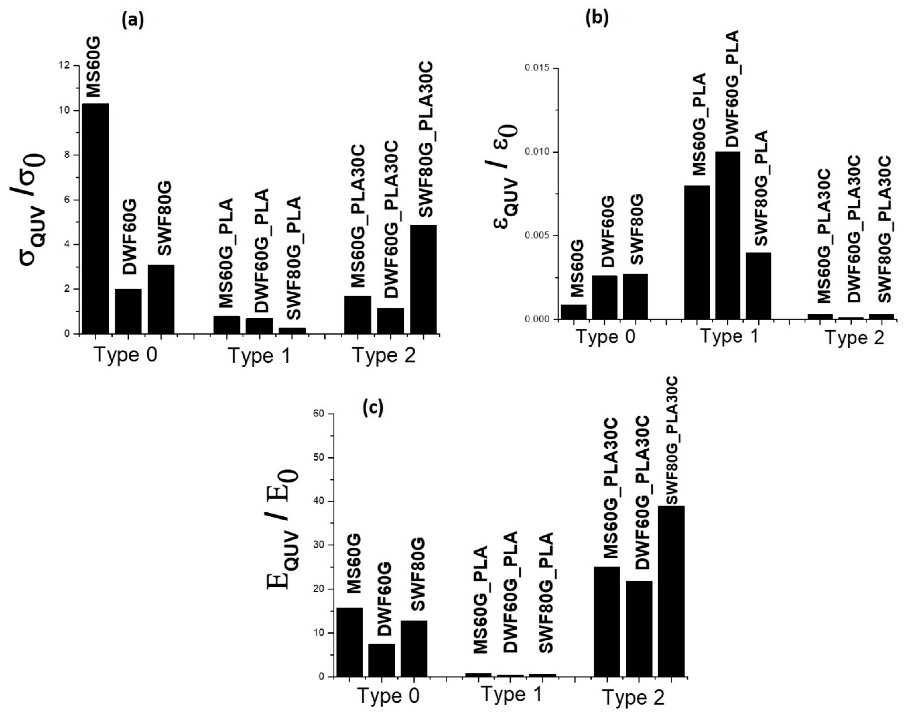 Polymers 12 01414 g003 Polymers 12 01414 g003