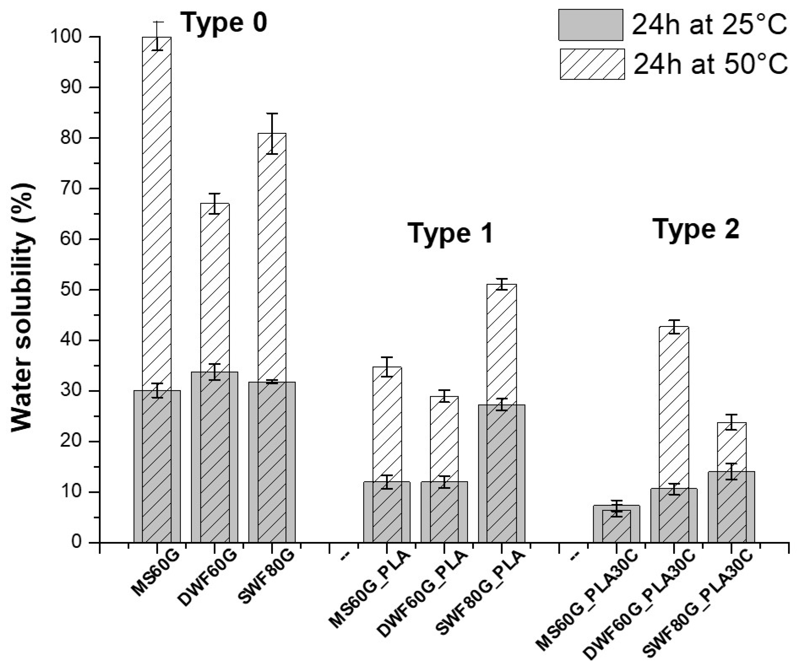Polymers 12 01414 g005 Polymers 12 01414 g005