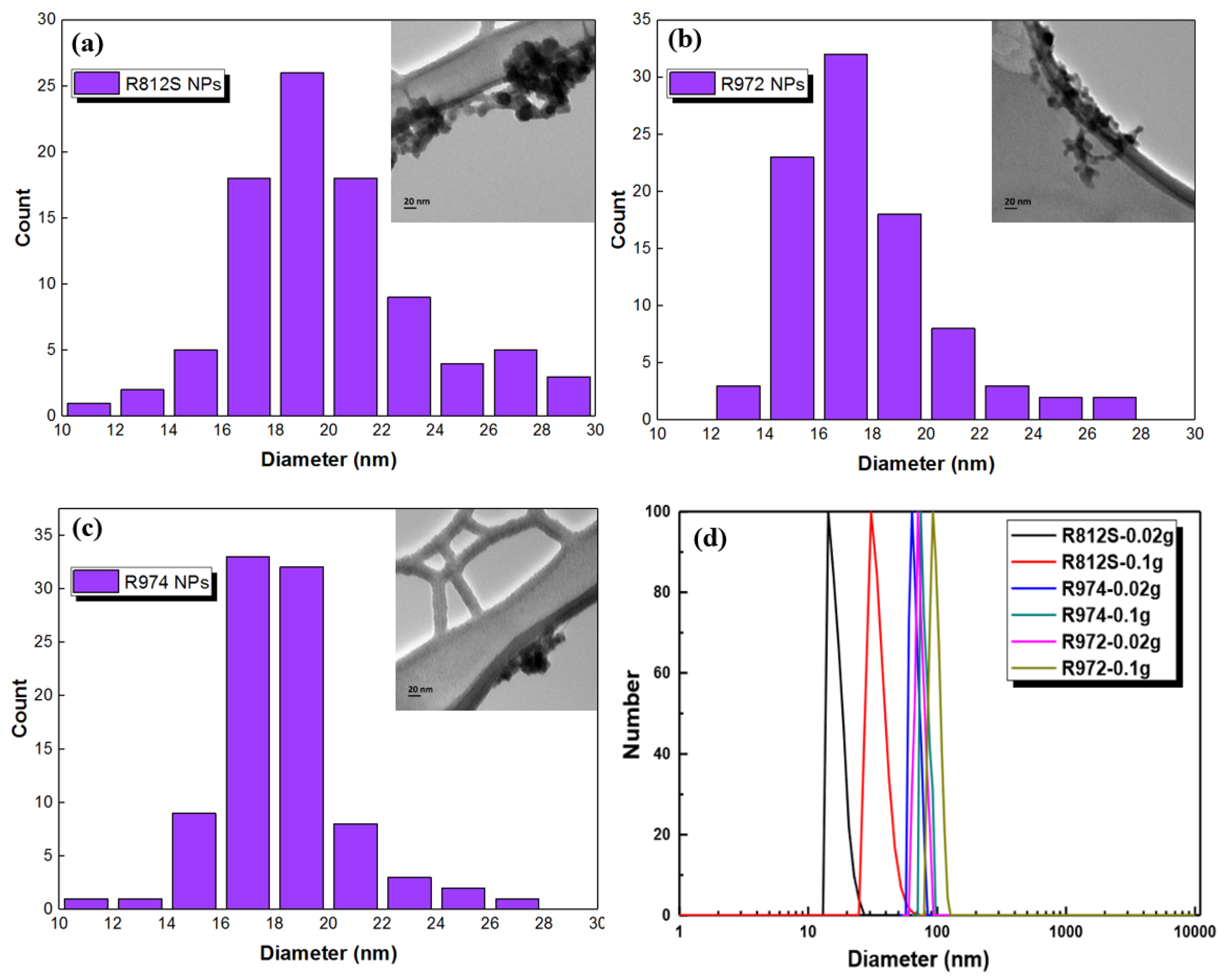 Polymers 12 01415 g003 Polymers 12 01415 g003