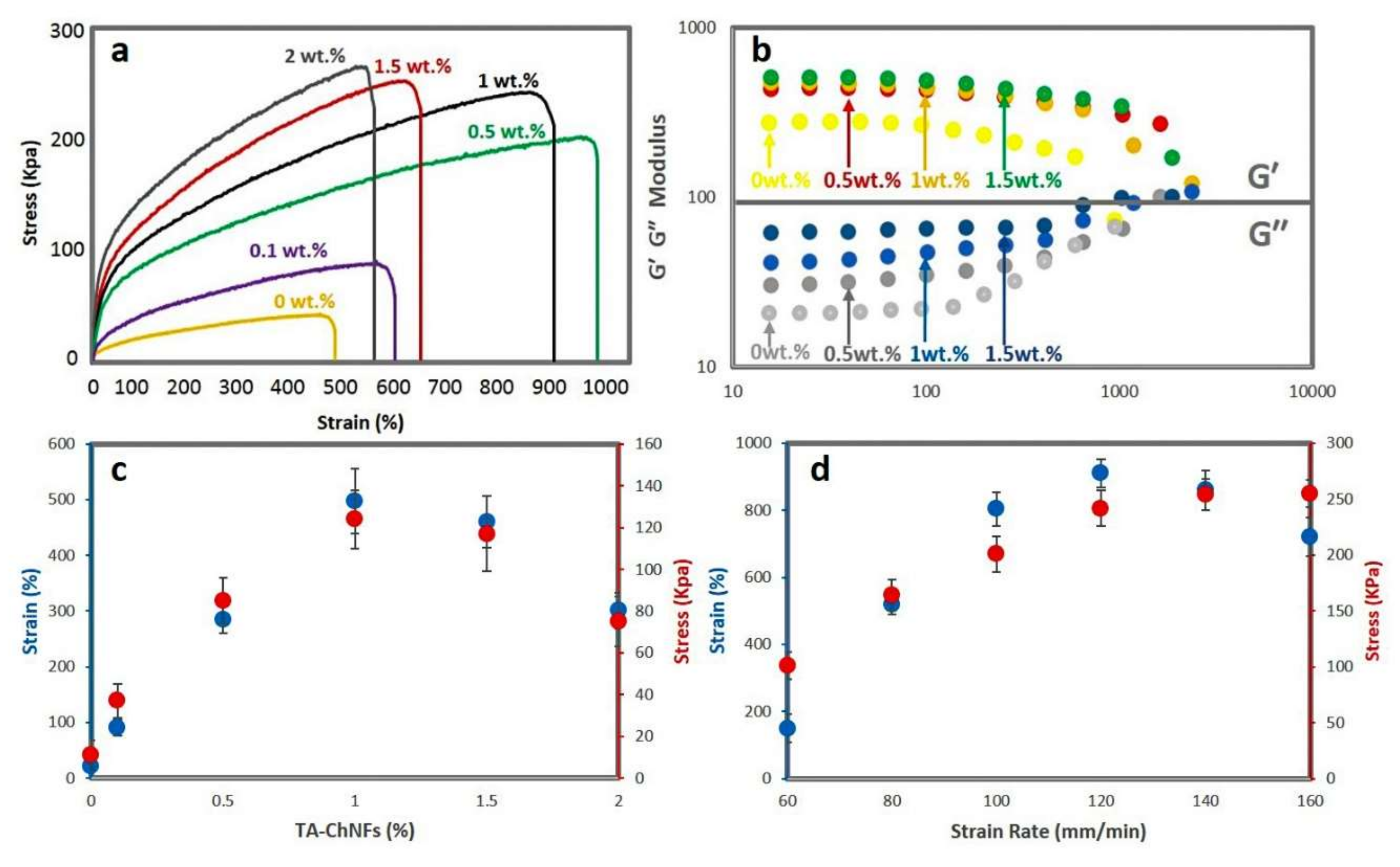 Polymers 12 01416 g002
