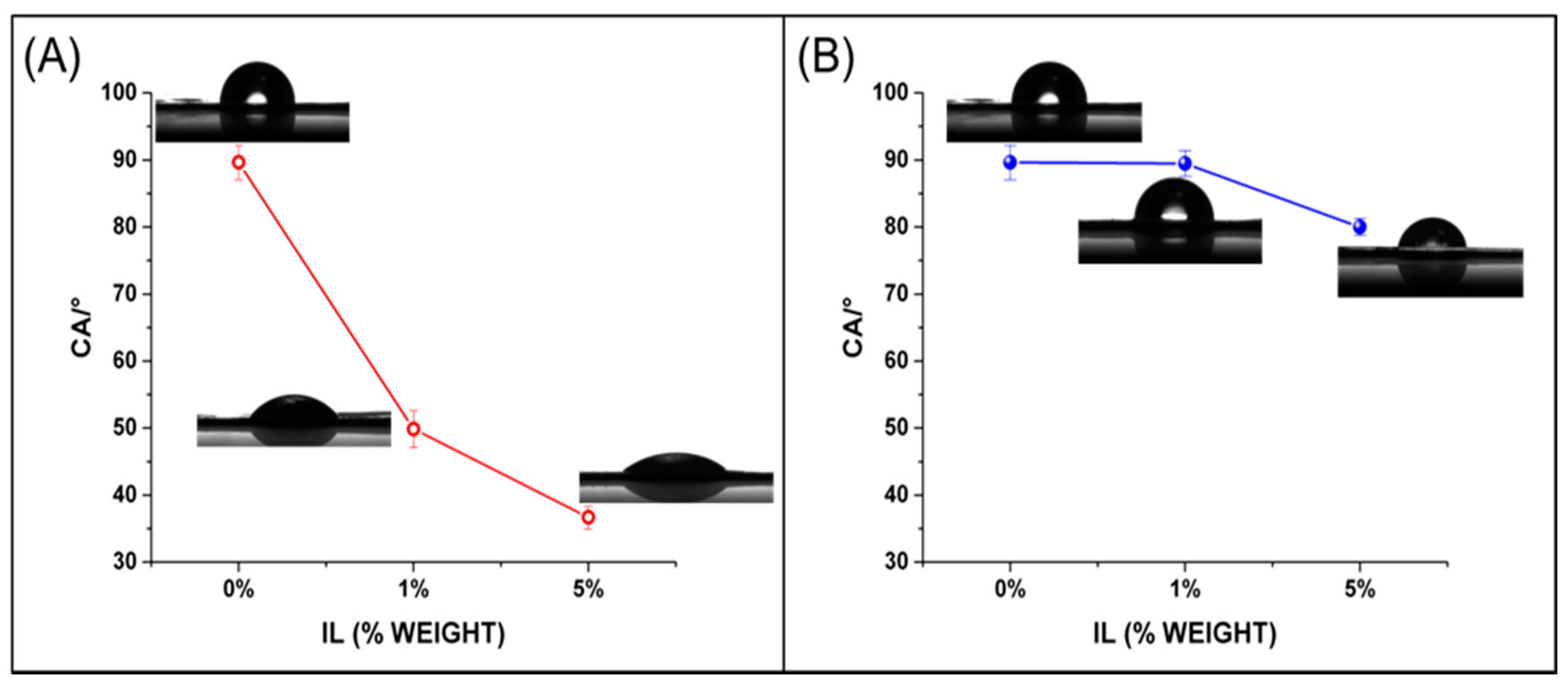 Polymers 12 01419 g005 Polymers 12 01419 g005