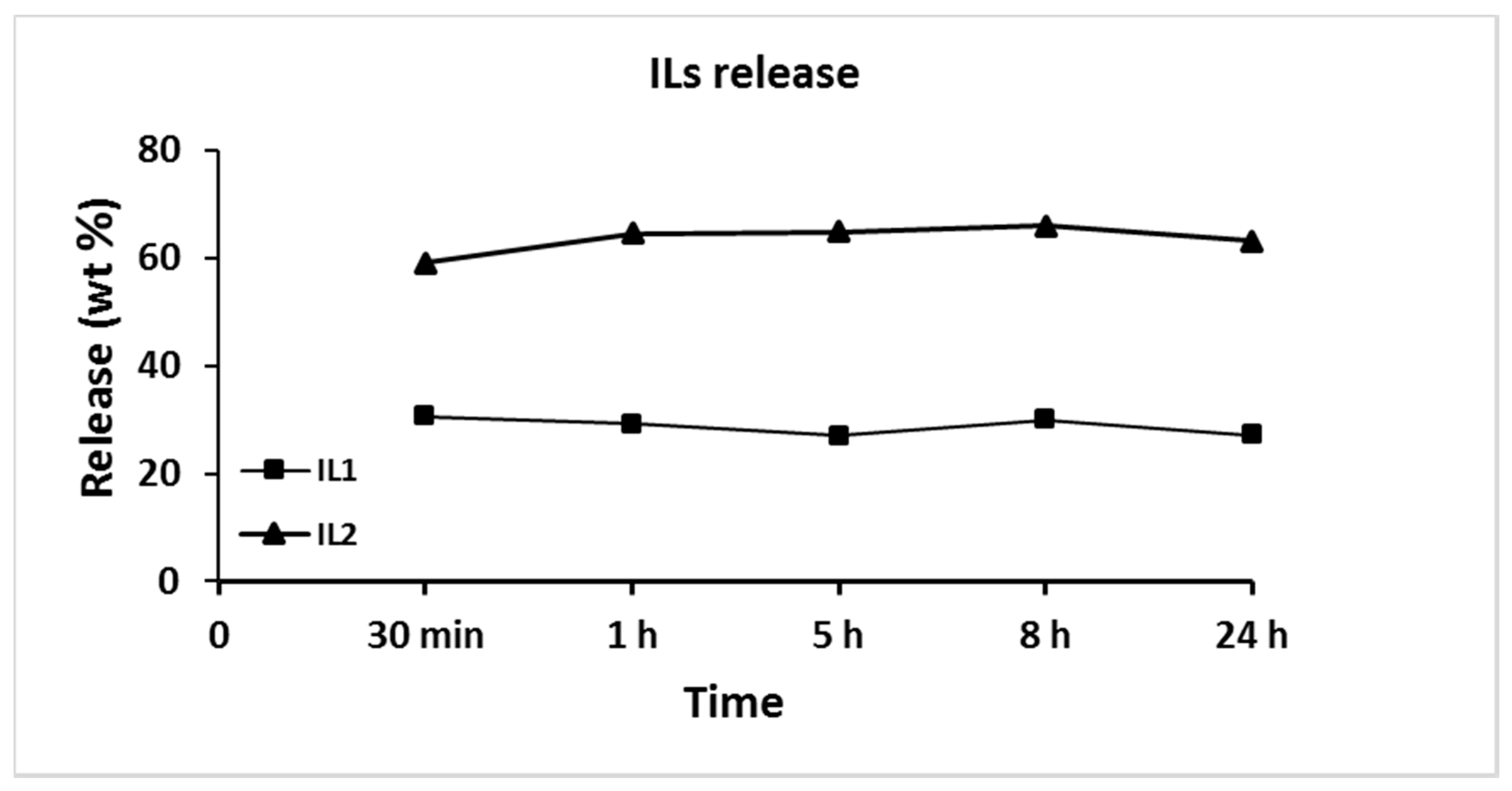 Polymers 12 01419 g007 Polymers 12 01419 g007