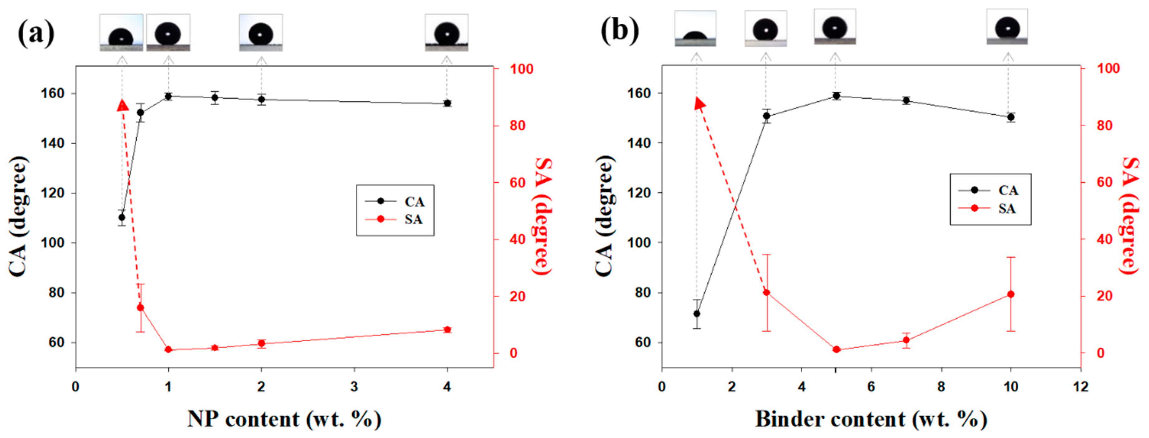Polymers 12 01420 g003