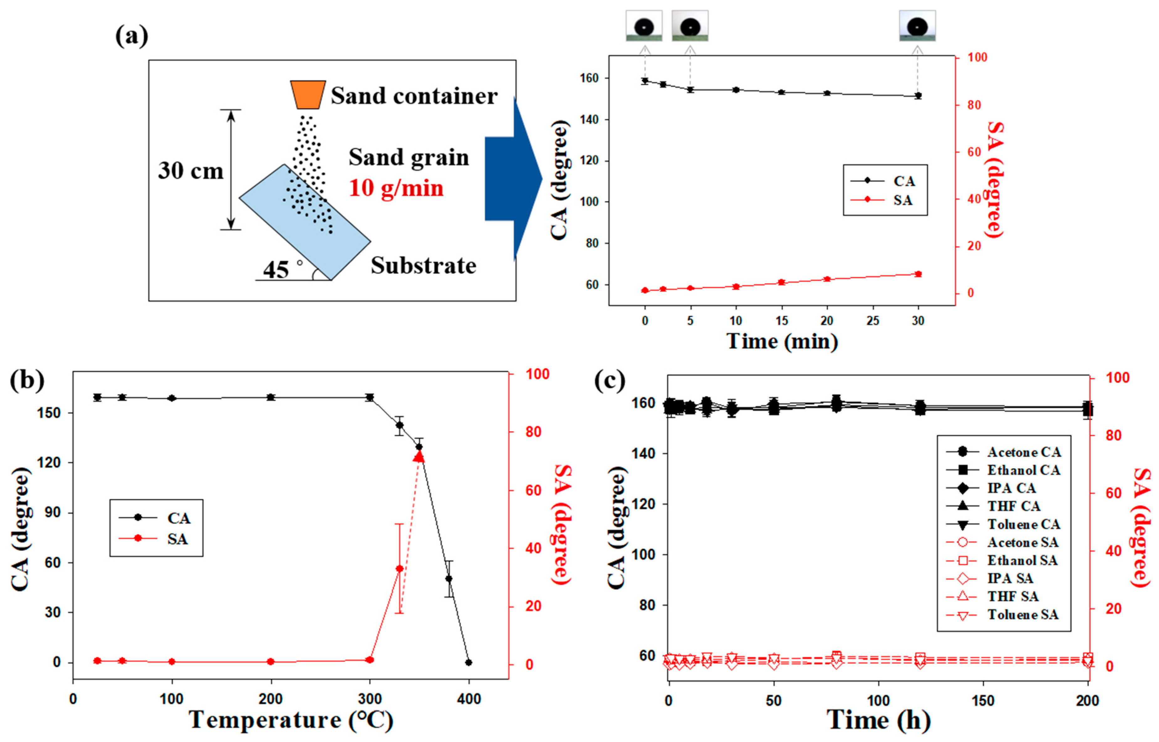 Polymers 12 01420 g004