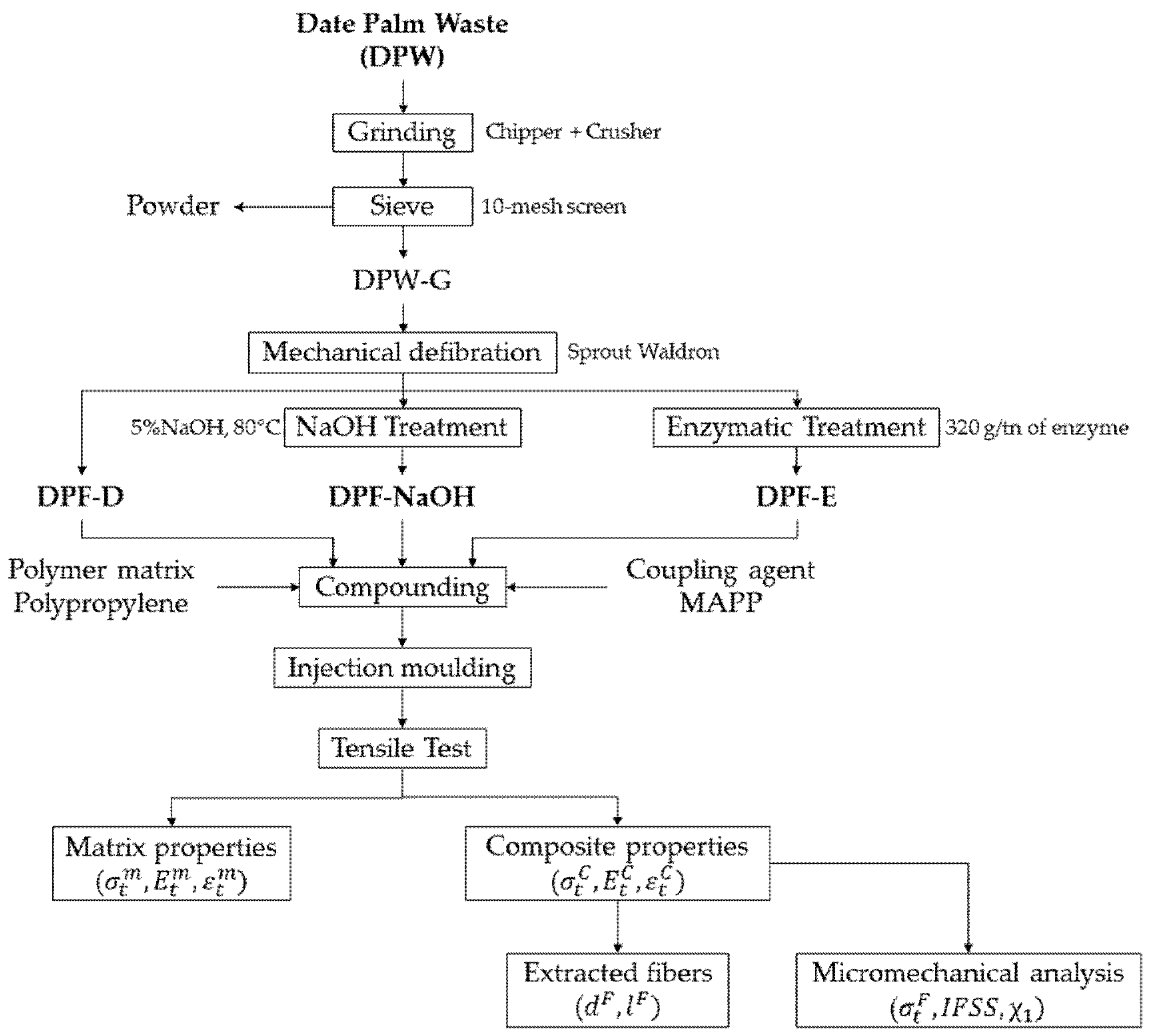 Polymers 12 01423 g001 Polymers 12 01423 g001